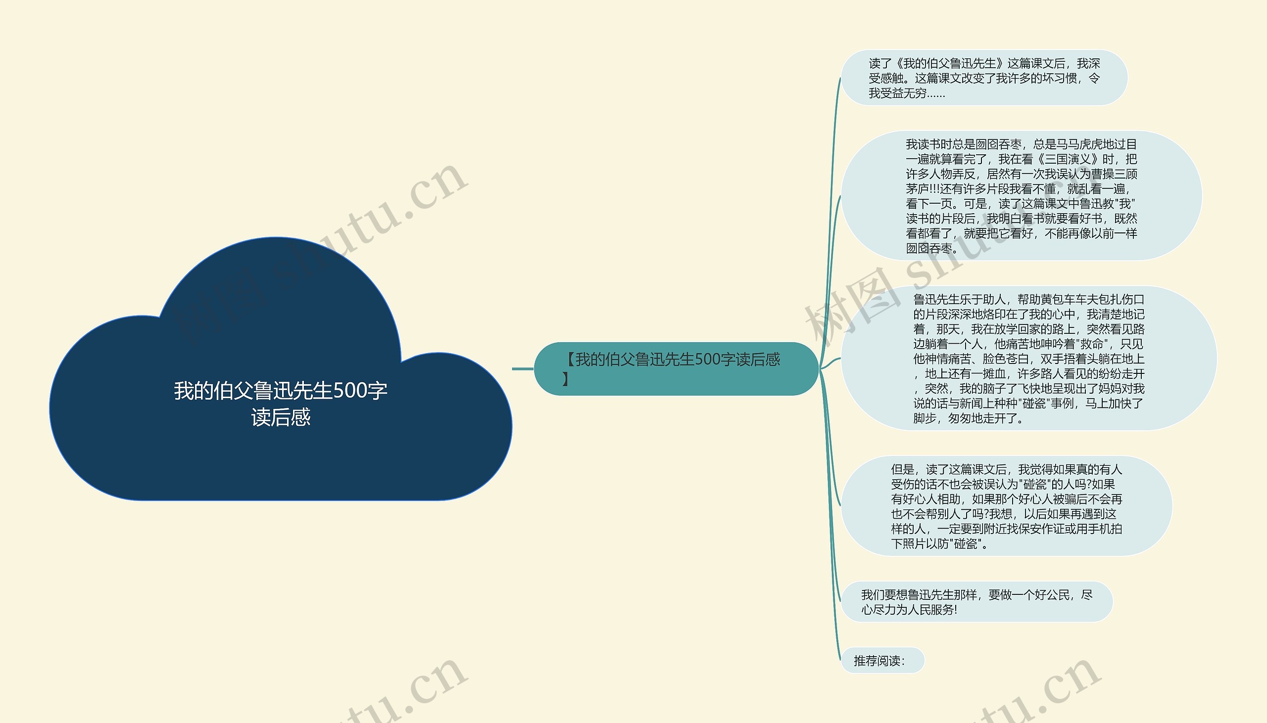 我的伯父鲁迅先生500字读后感