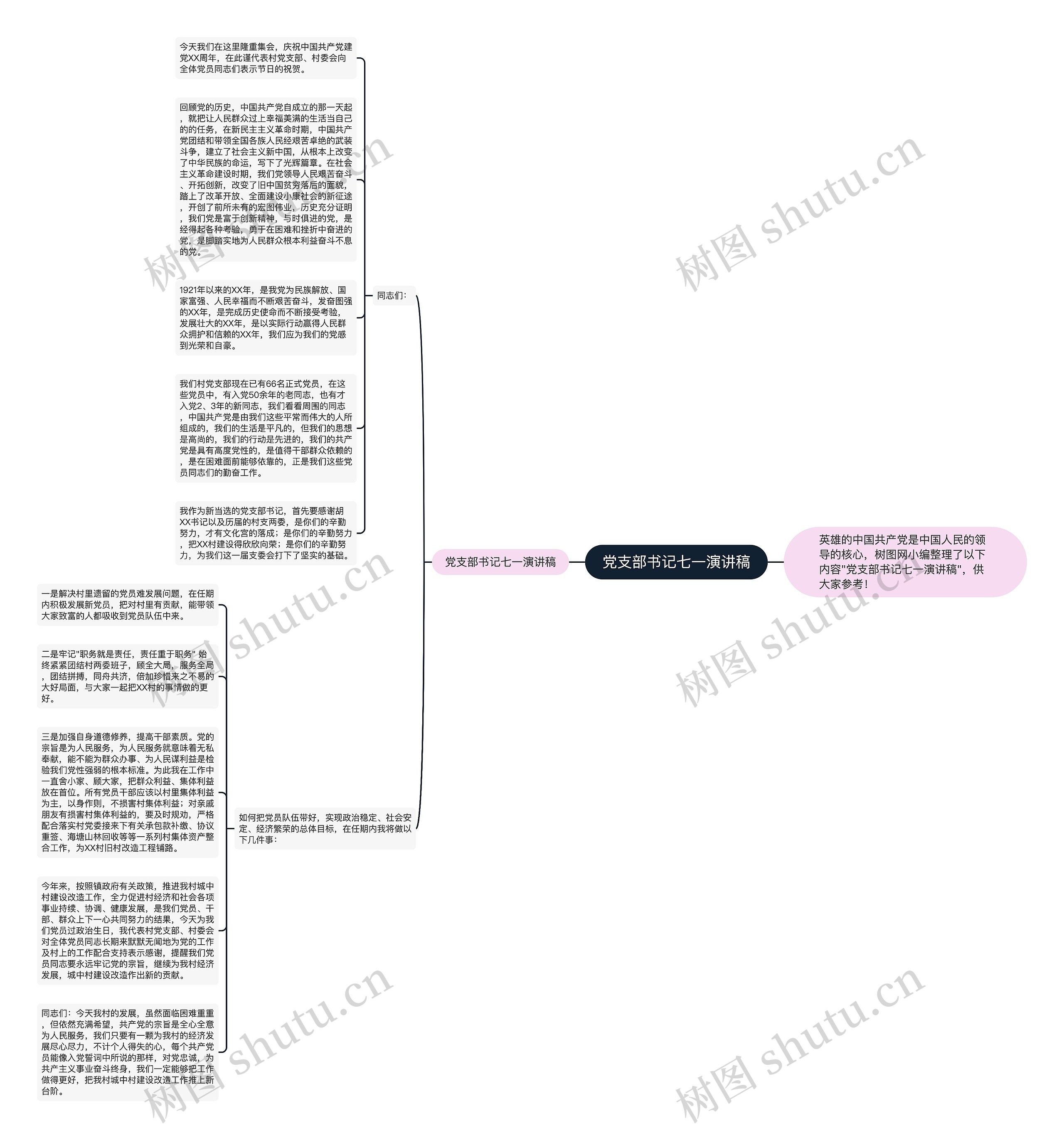 党支部书记七一演讲稿思维导图