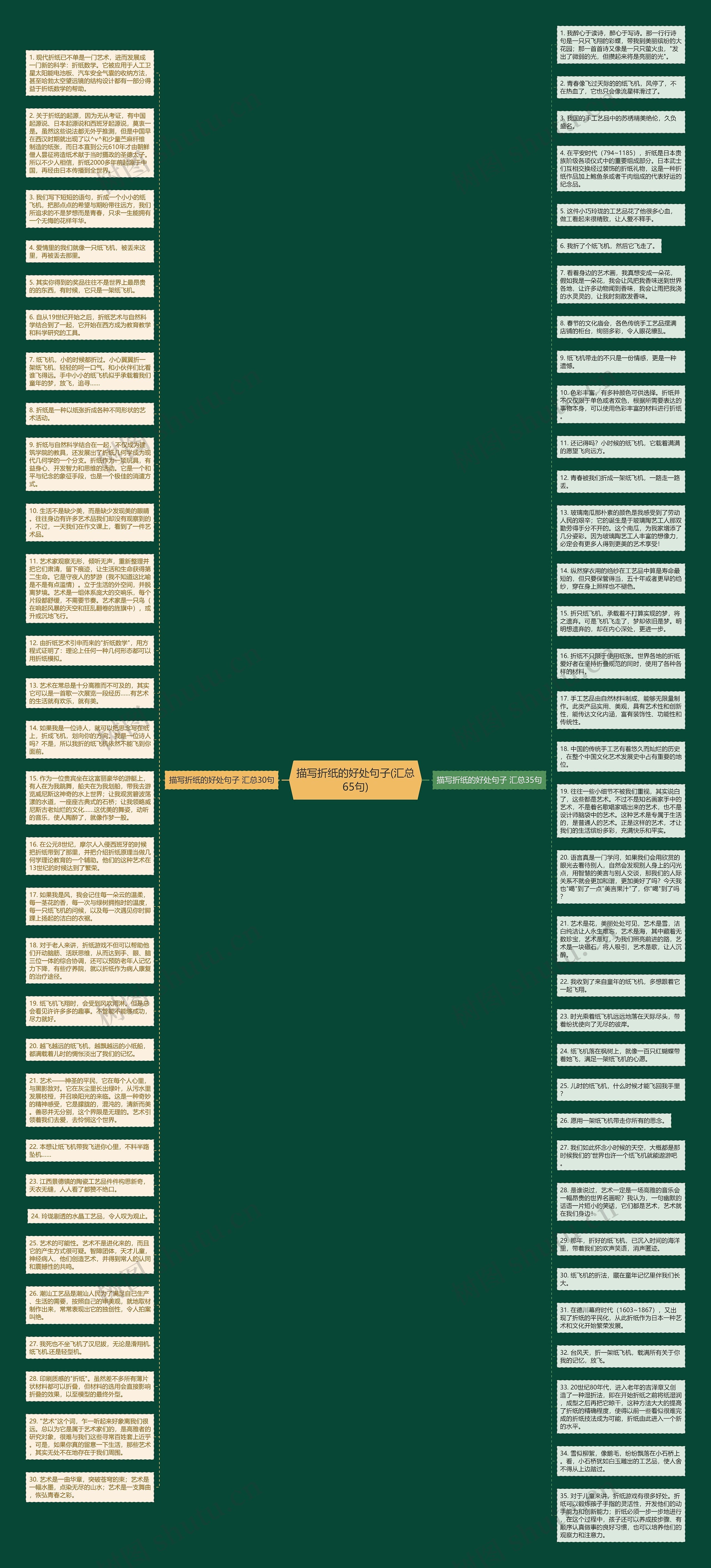 描写折纸的好处句子(汇总65句)思维导图
