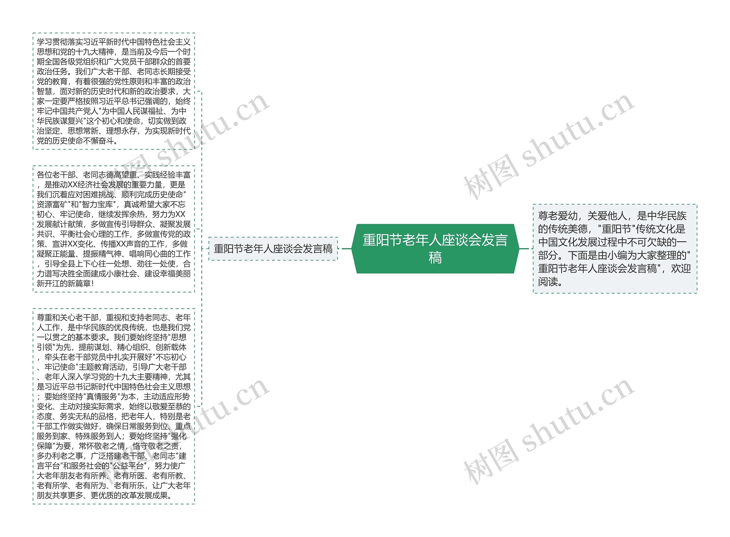 重阳节老年人座谈会发言稿