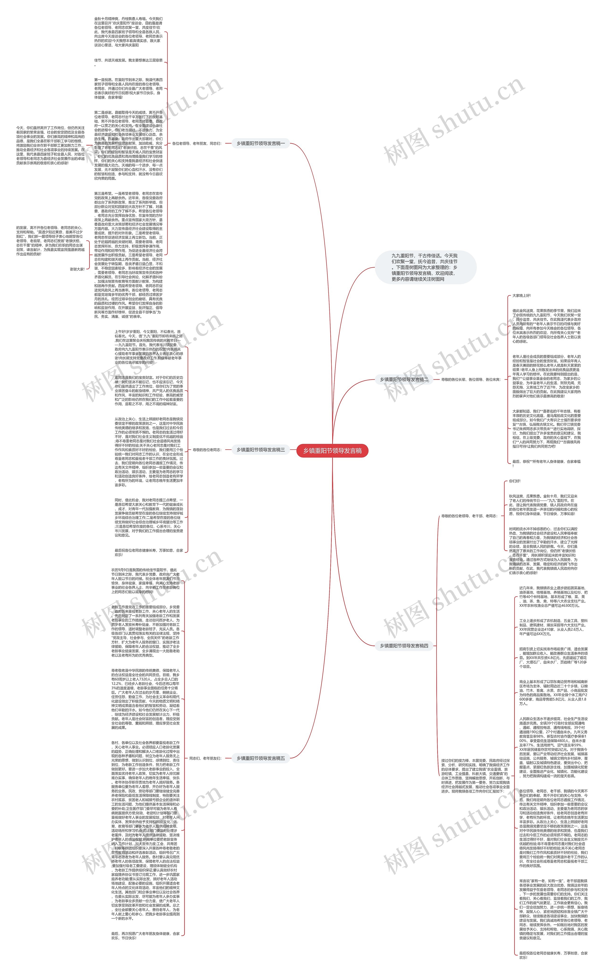 乡镇重阳节领导发言稿思维导图高清图 乡镇重阳节领导发言稿思维导图