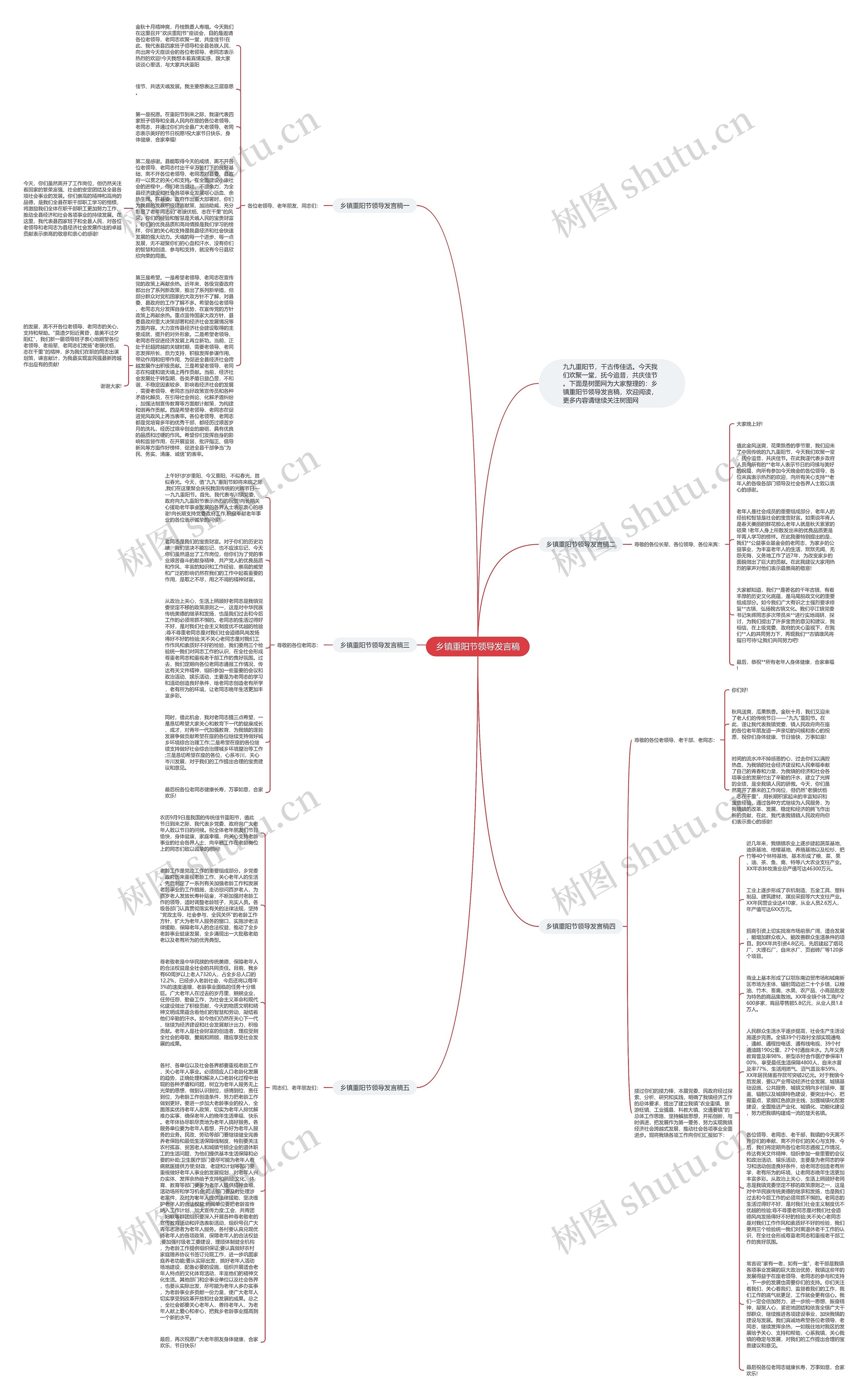 乡镇重阳节领导发言稿思维导图