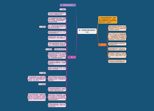 第一学期数学教研组教学计划思维导图