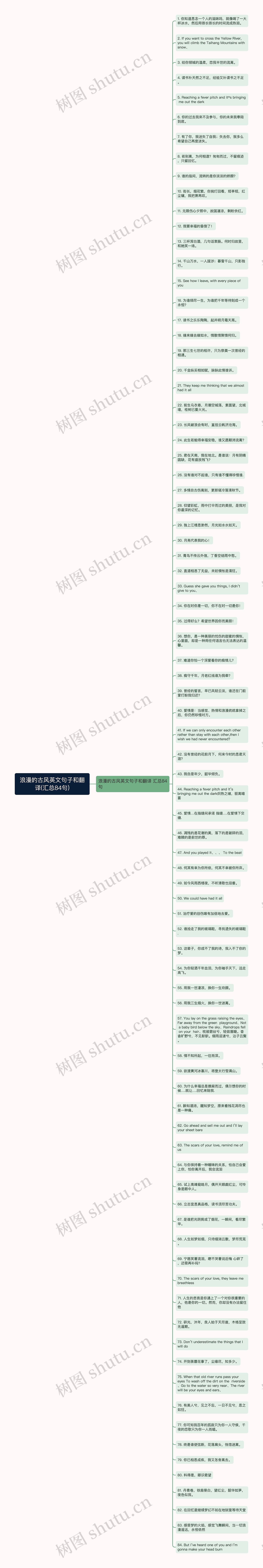 浪漫的古风英文句子和翻译(汇总84句)