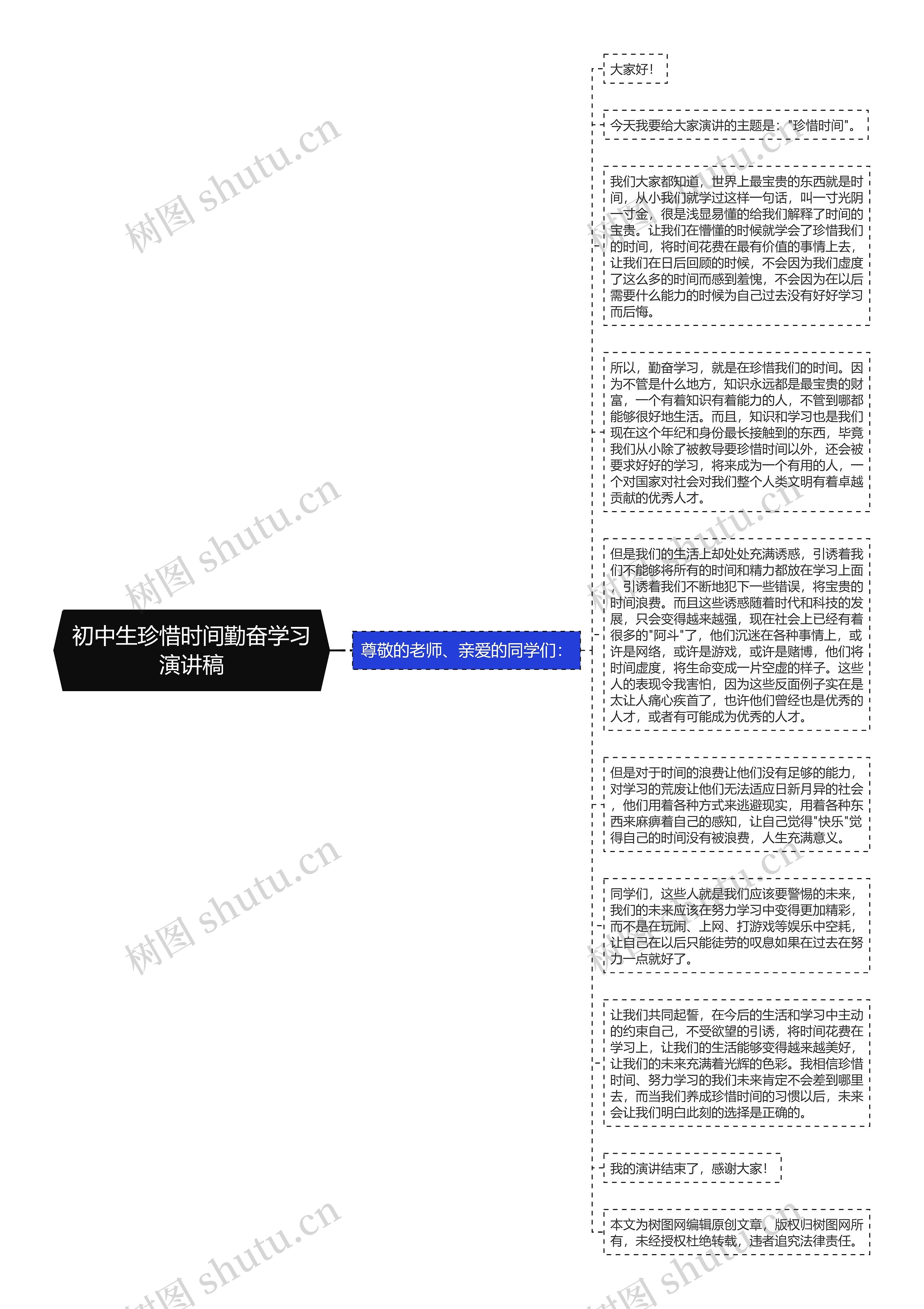 初中生珍惜时间勤奋学习演讲稿思维导图