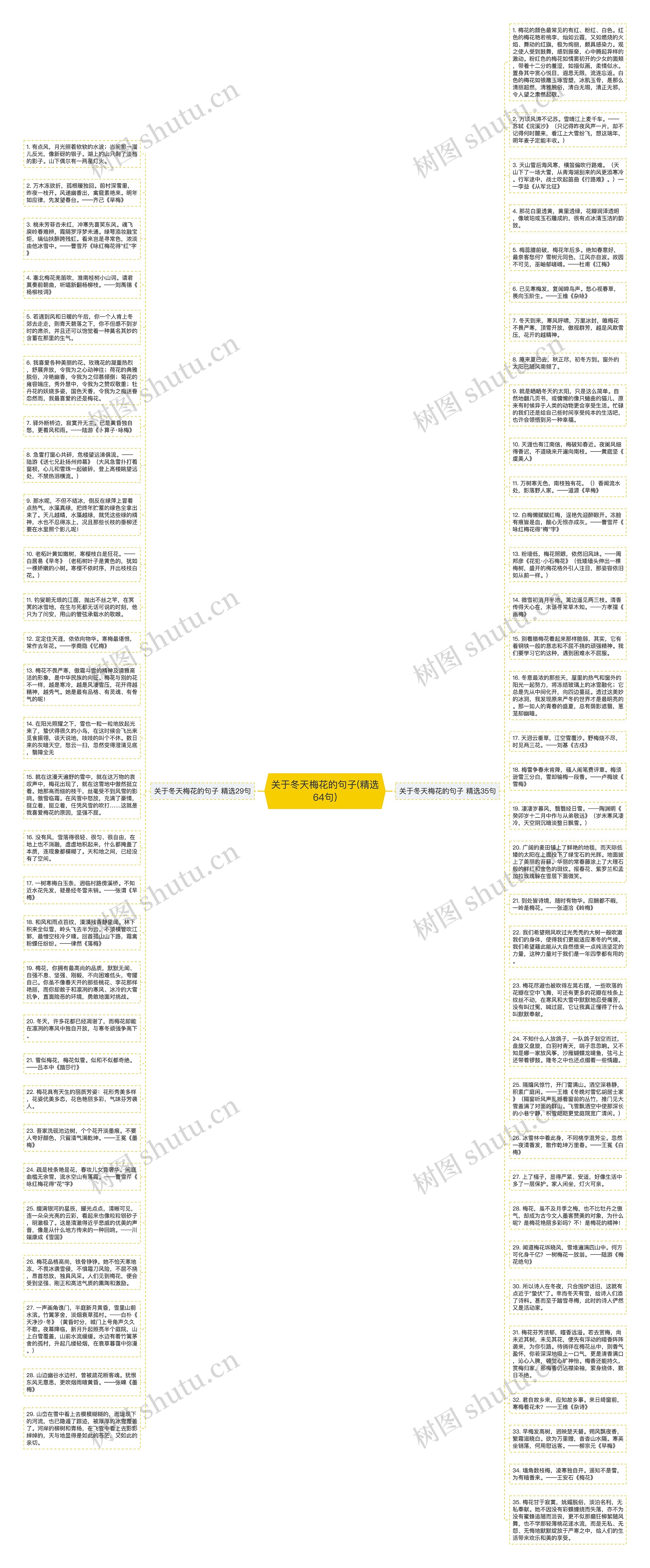 关于冬天梅花的句子(精选64句)思维导图