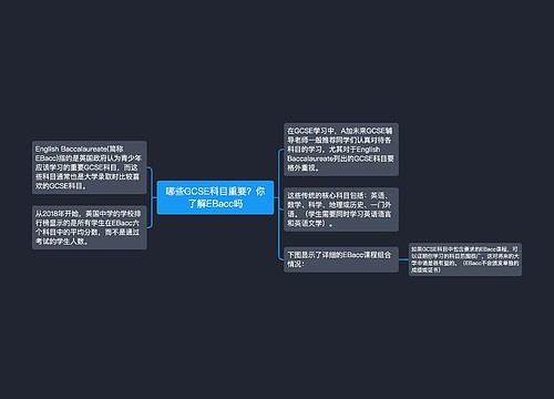 哪些GCSE科目重要？你了解EBacc吗