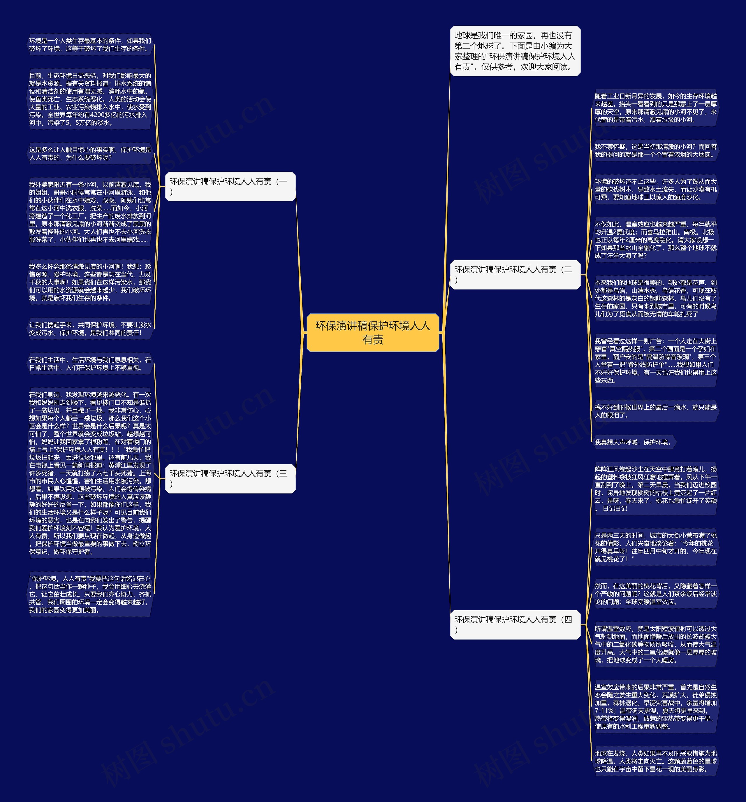 环保演讲稿保护环境人人有责思维导图