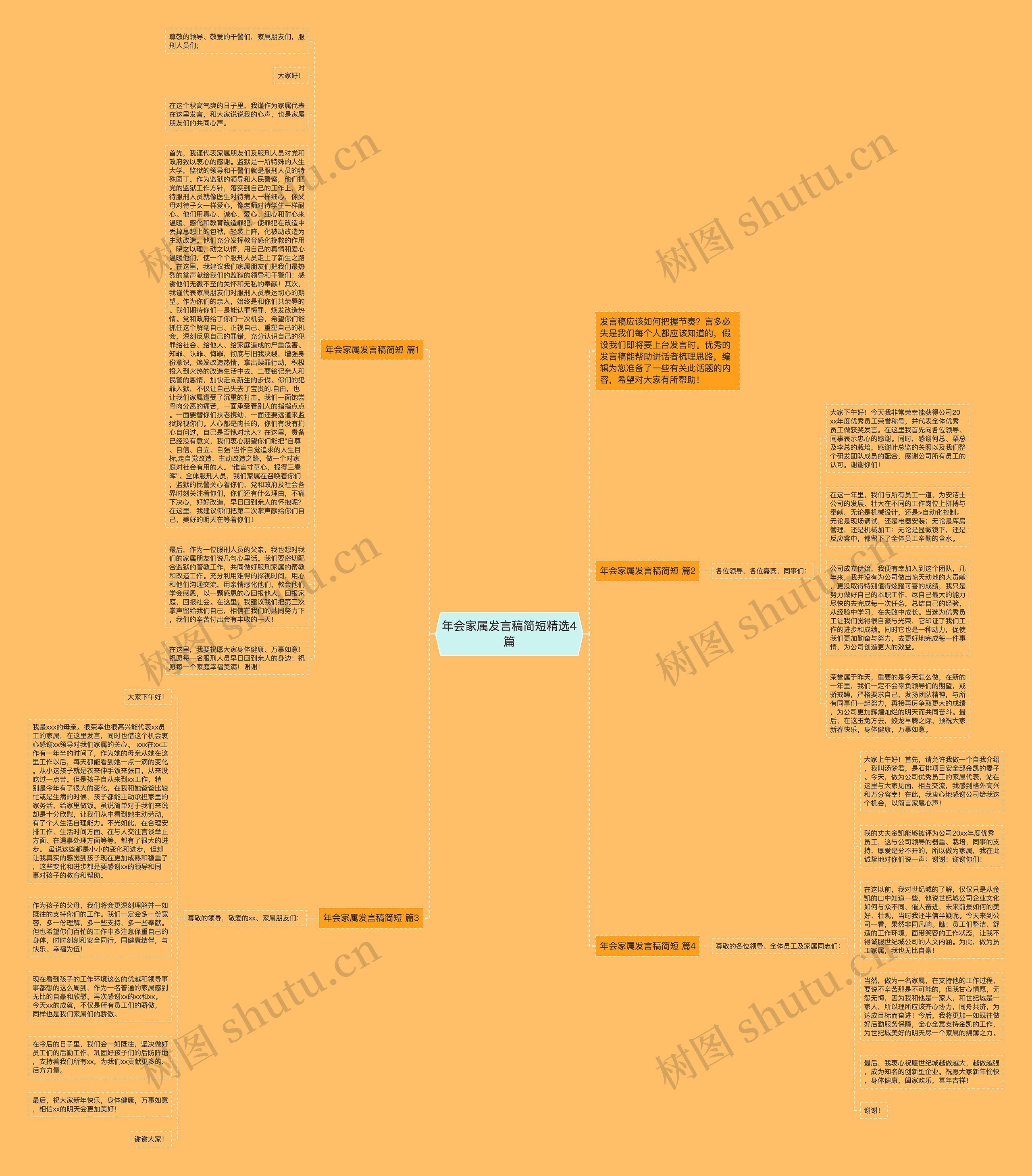 年会家属发言稿简短精选4篇思维导图