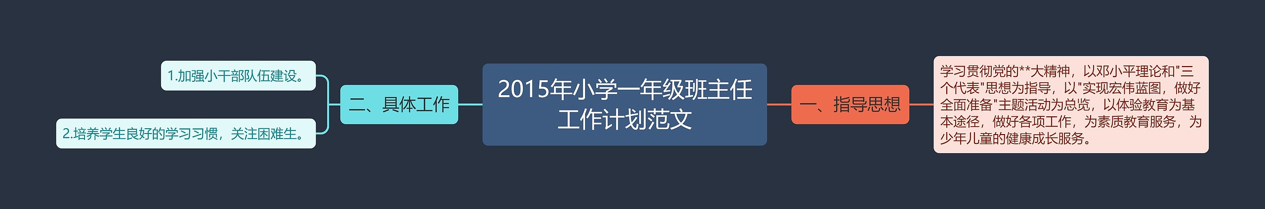 2015年小学一年级班主任工作计划范文思维导图