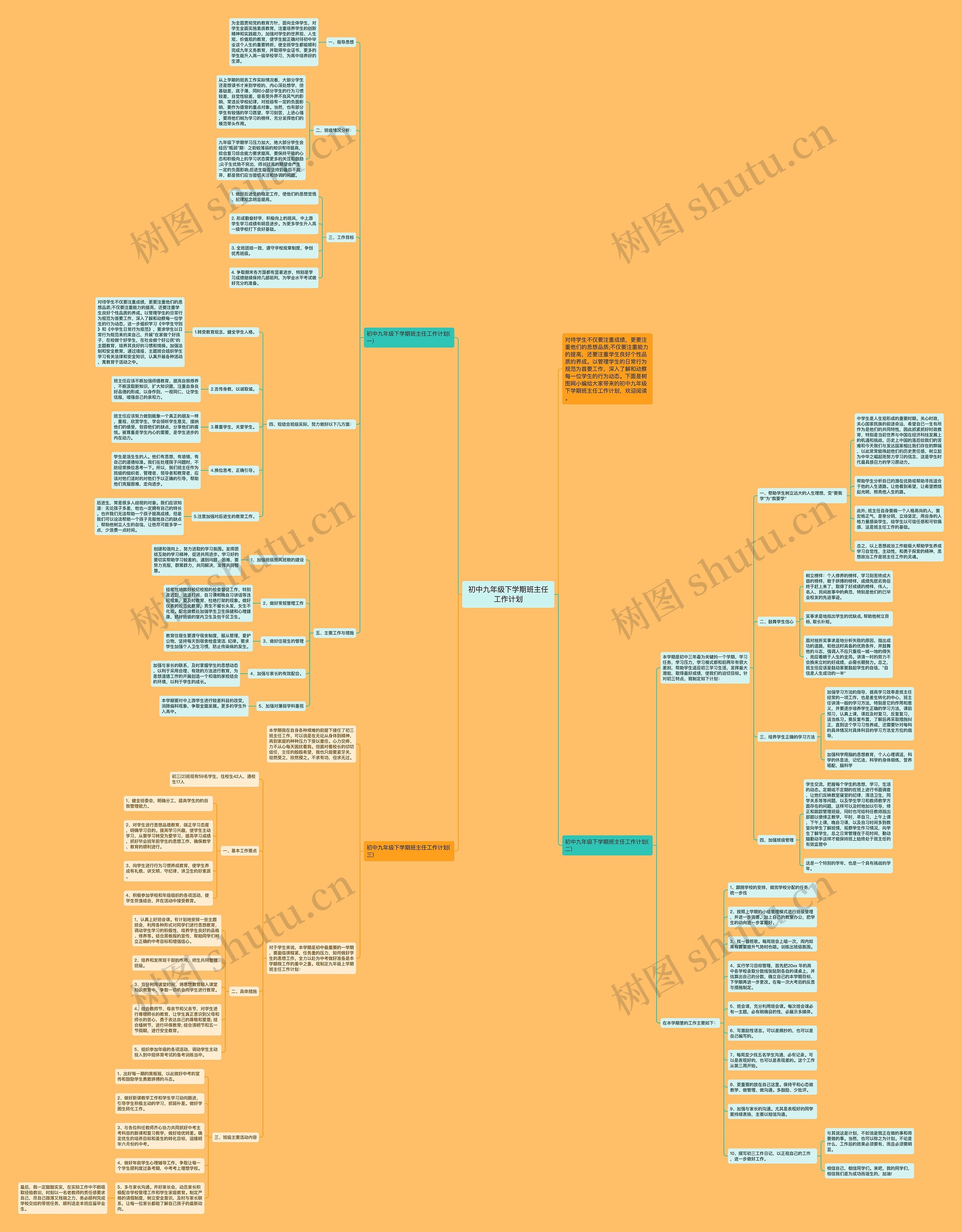 初中九年级下学期班主任工作计划思维导图