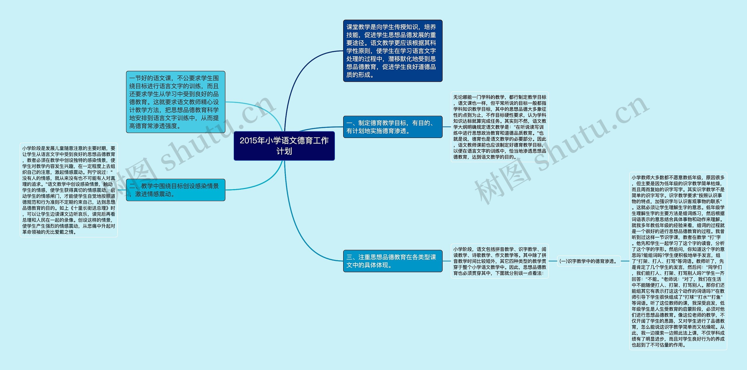 2015年小学语文德育工作计划