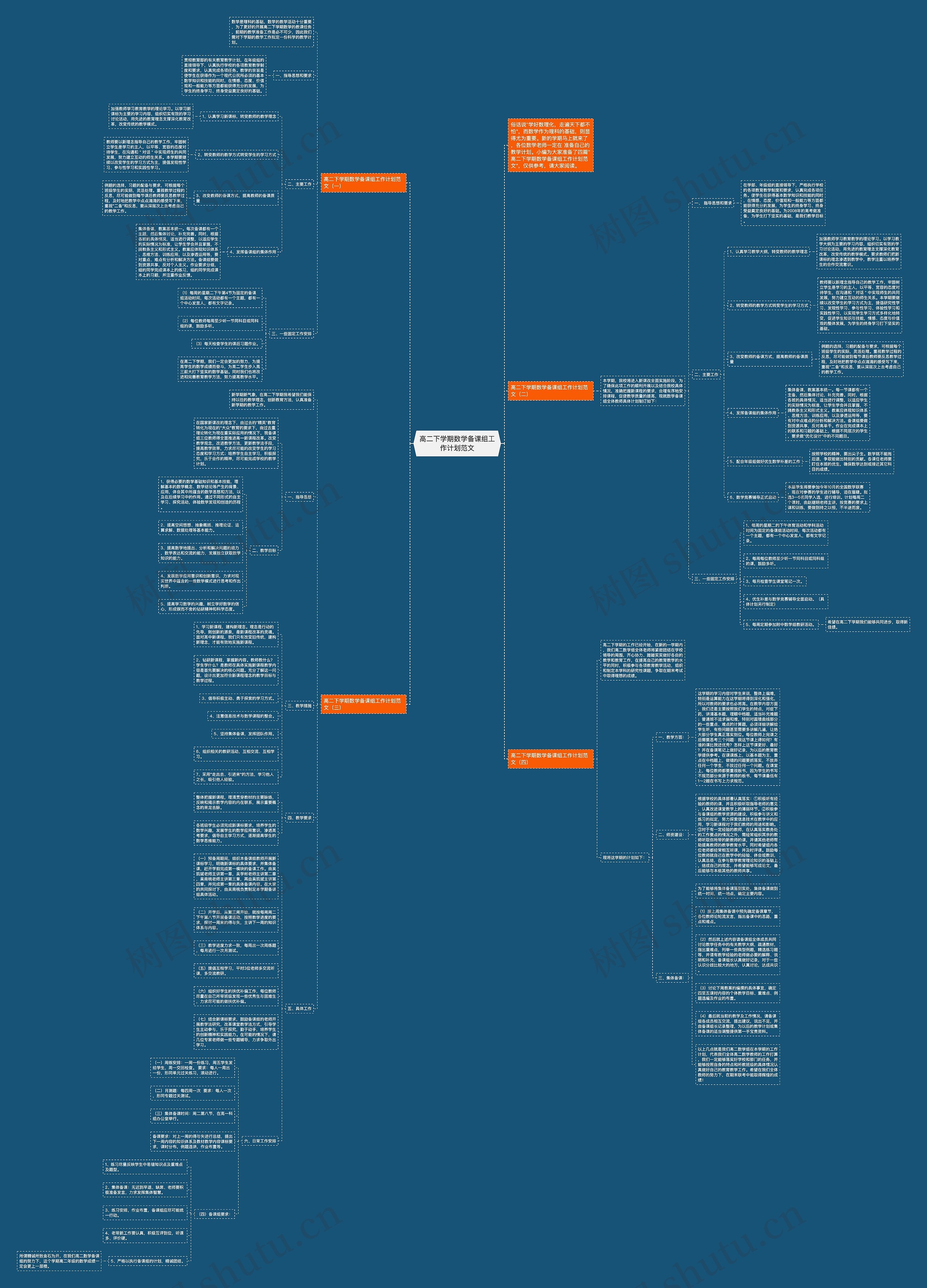 高二下学期数学备课组工作计划范文思维导图