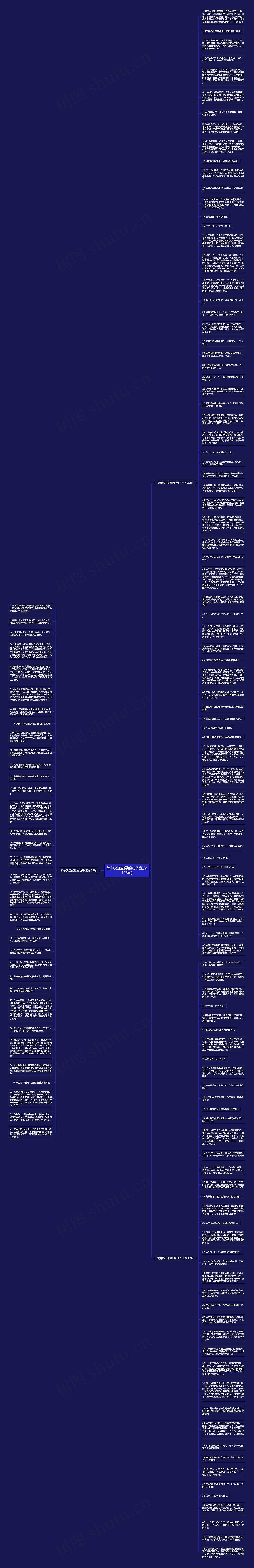 简单又正能量的句子(汇总138句)