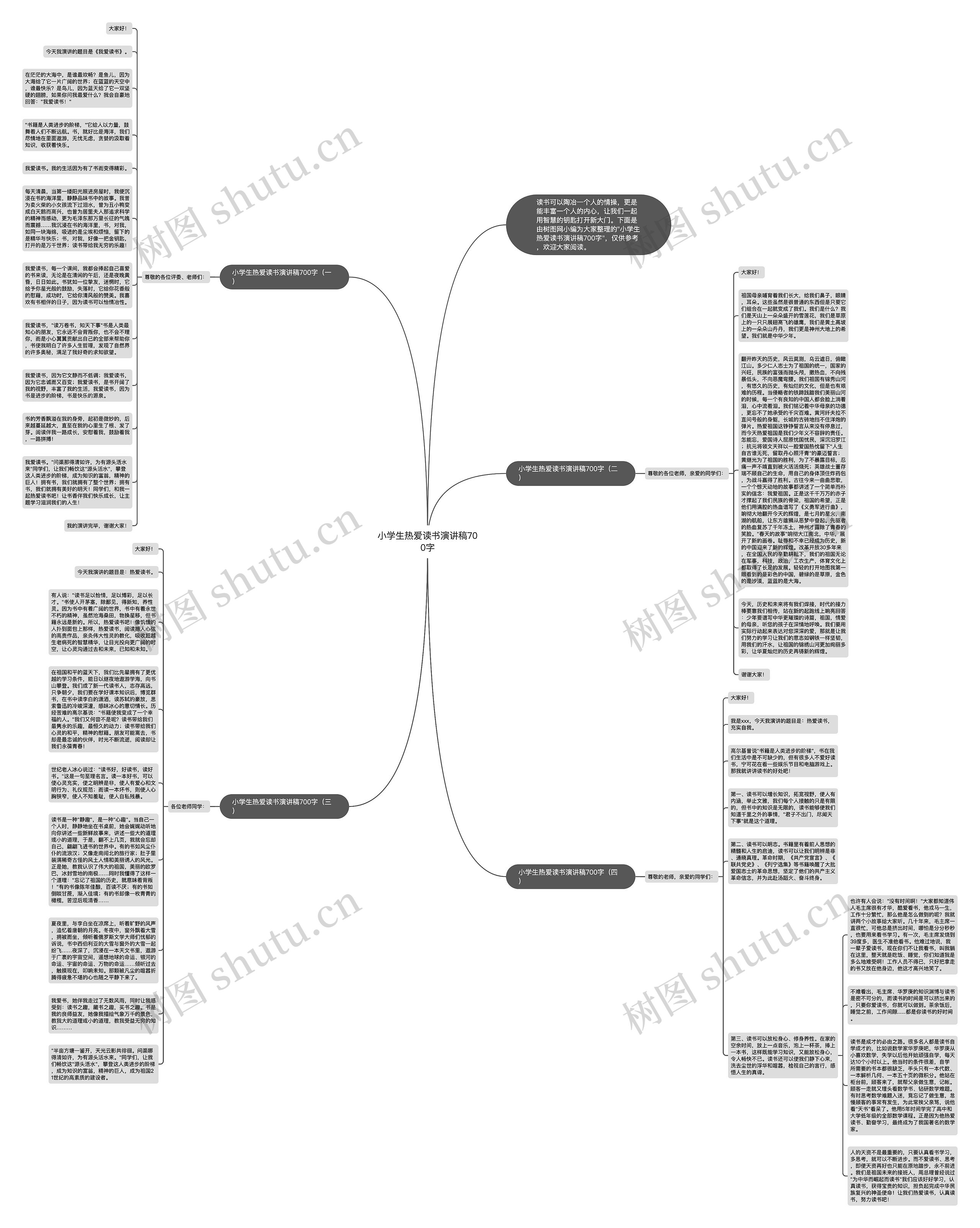 小学生热爱读书演讲稿700字思维导图