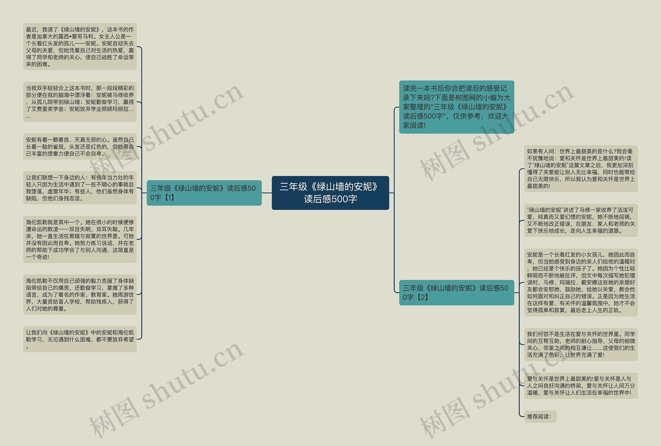 三年级《绿山墙的安妮》读后感500字思维导图