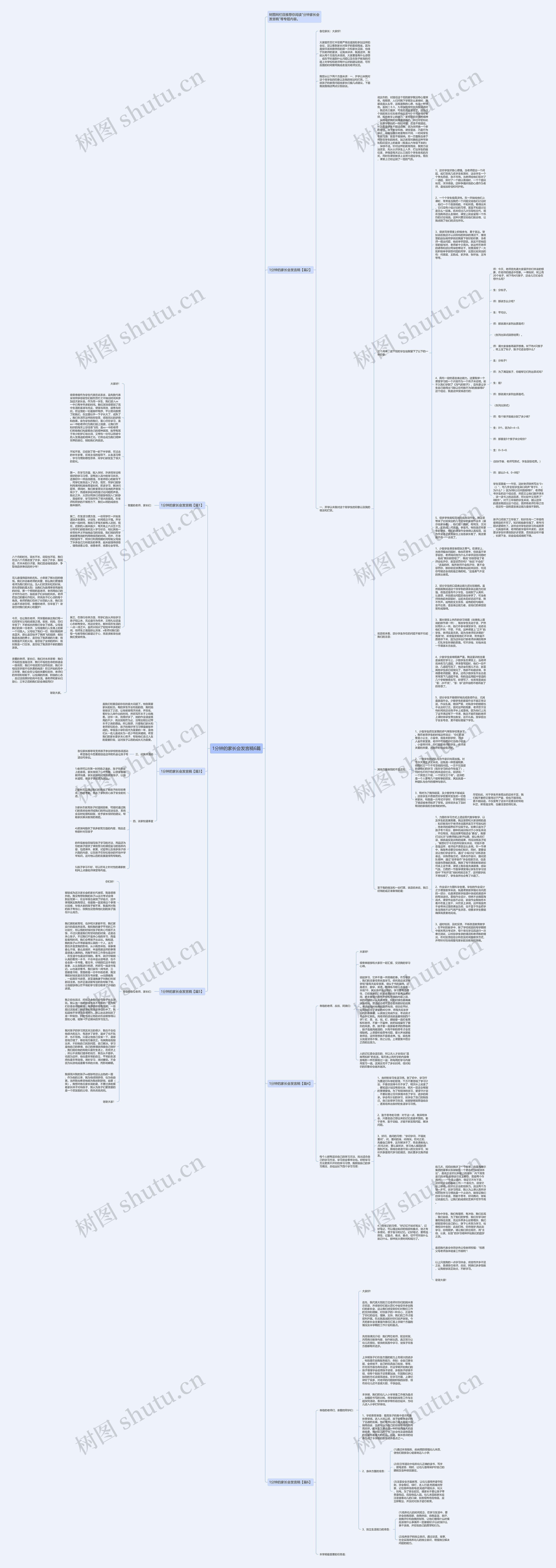 1分钟的家长会发言稿6篇思维导图