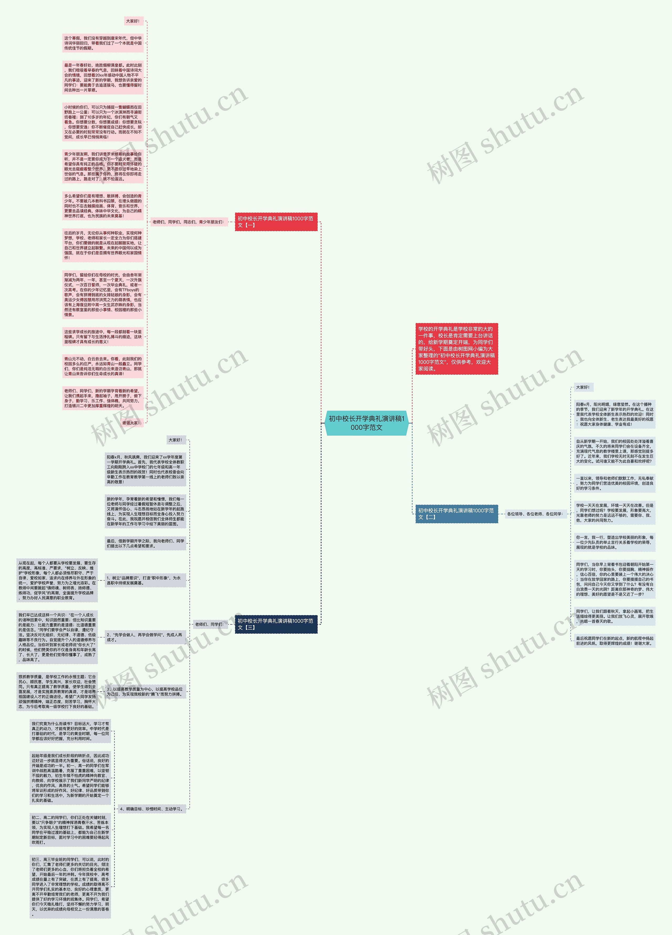 初中校长开学典礼演讲稿1000字范文思维导图