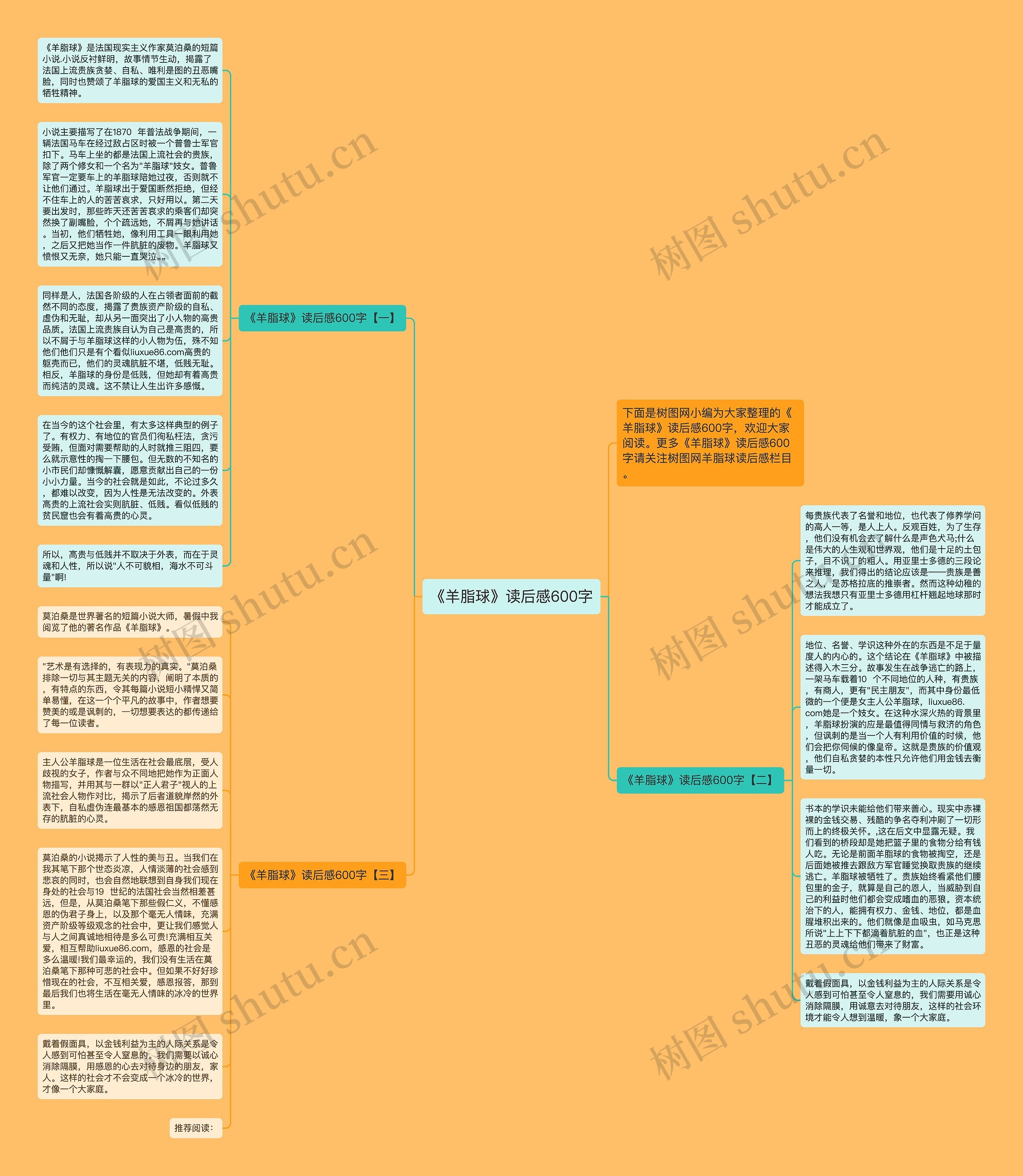 《羊脂球》读后感600字思维导图