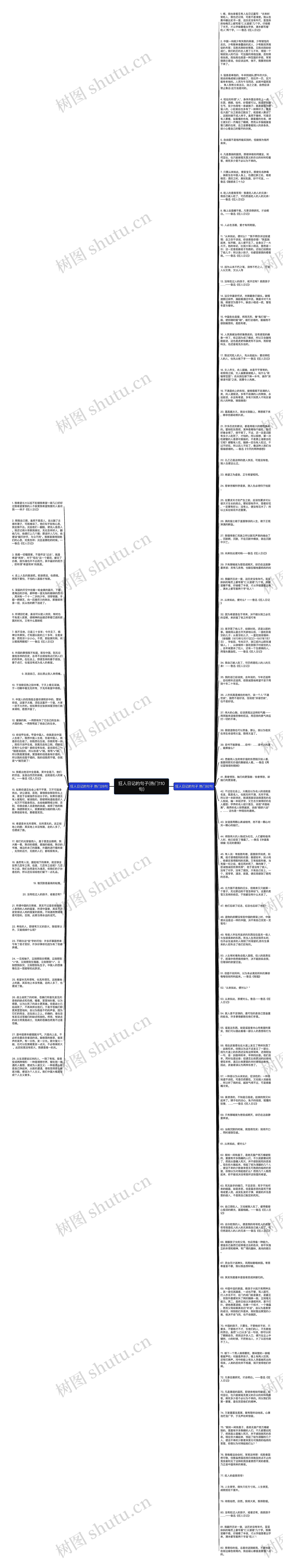 狂人日记的句子(热门110句)思维导图