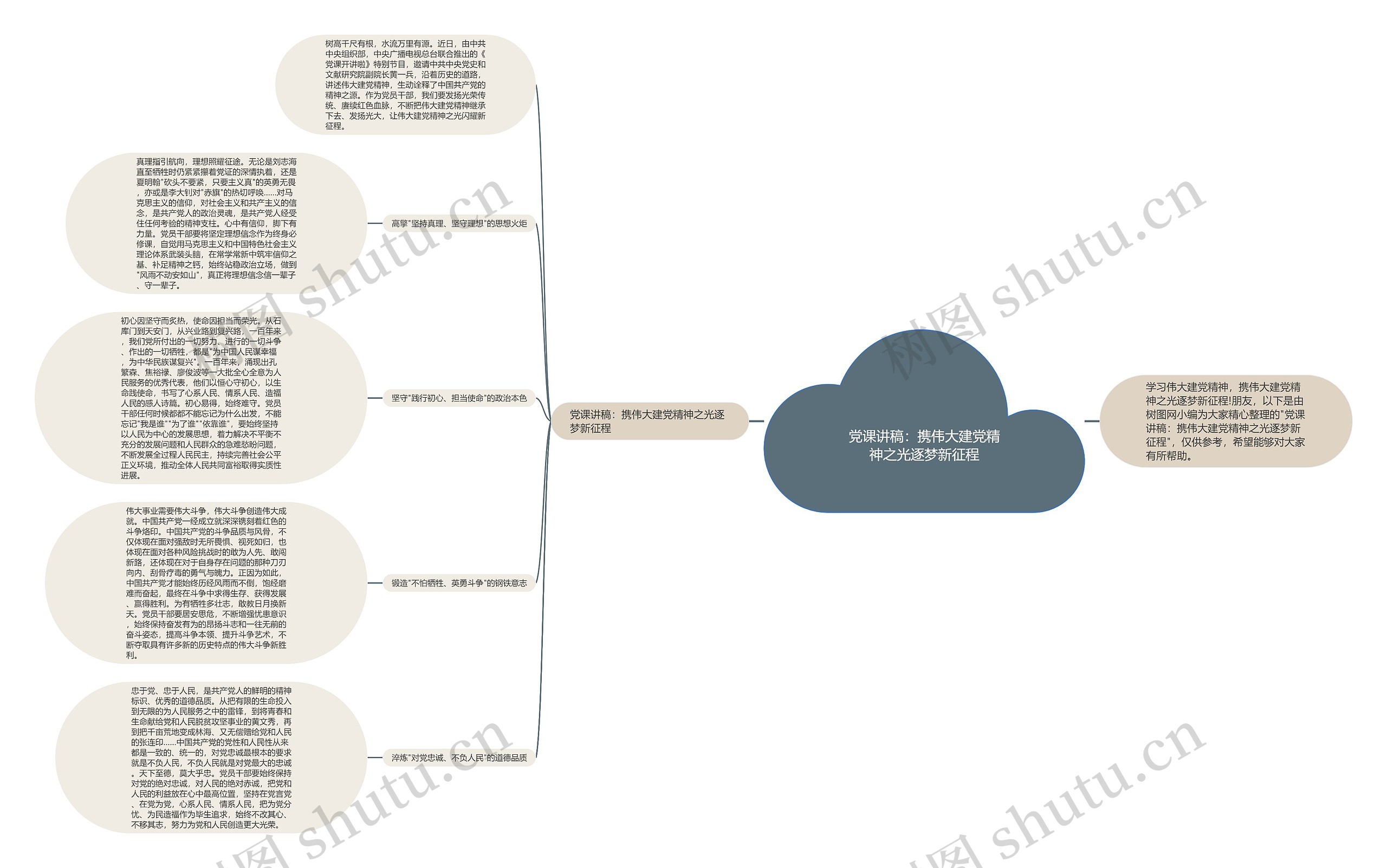 党课讲稿：携伟大建党精神之光逐梦新征程思维导图