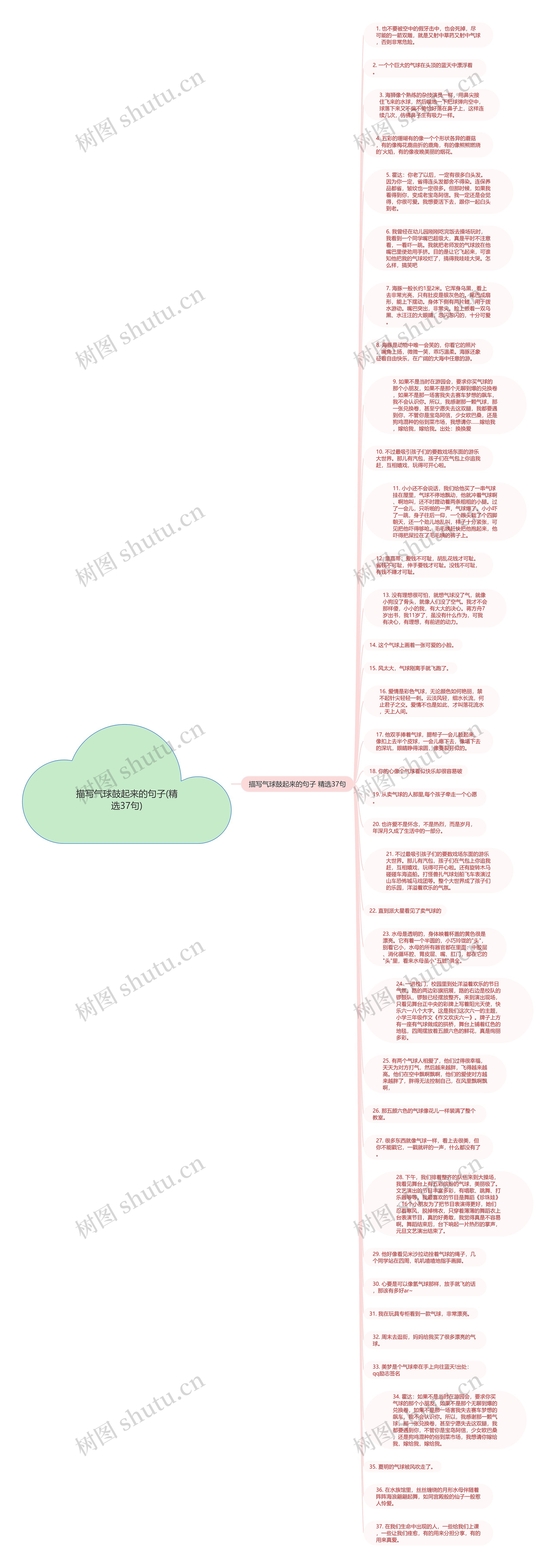 描写气球鼓起来的句子(精选37句)思维导图