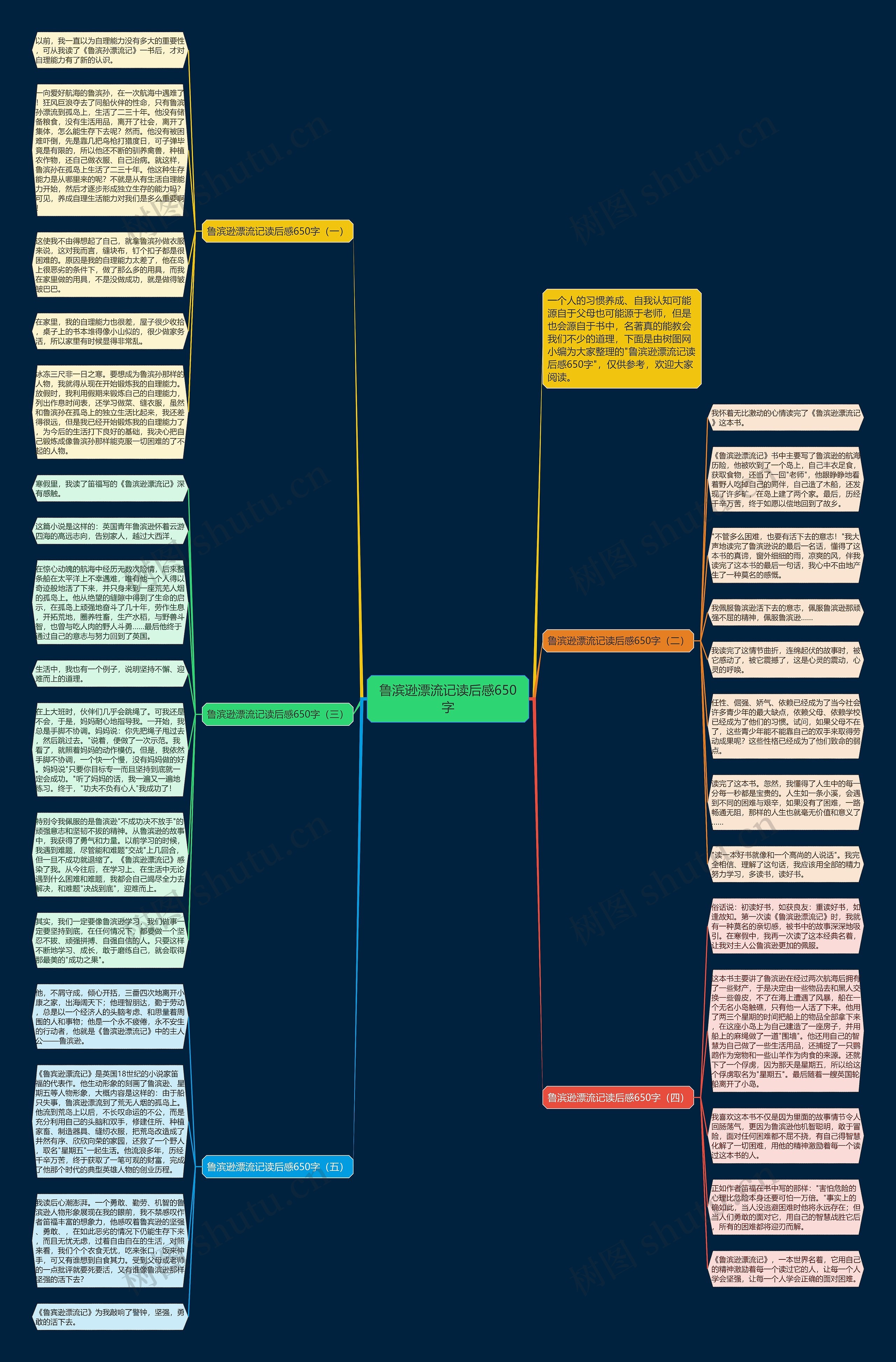 鲁滨逊漂流记读后感650字思维导图
