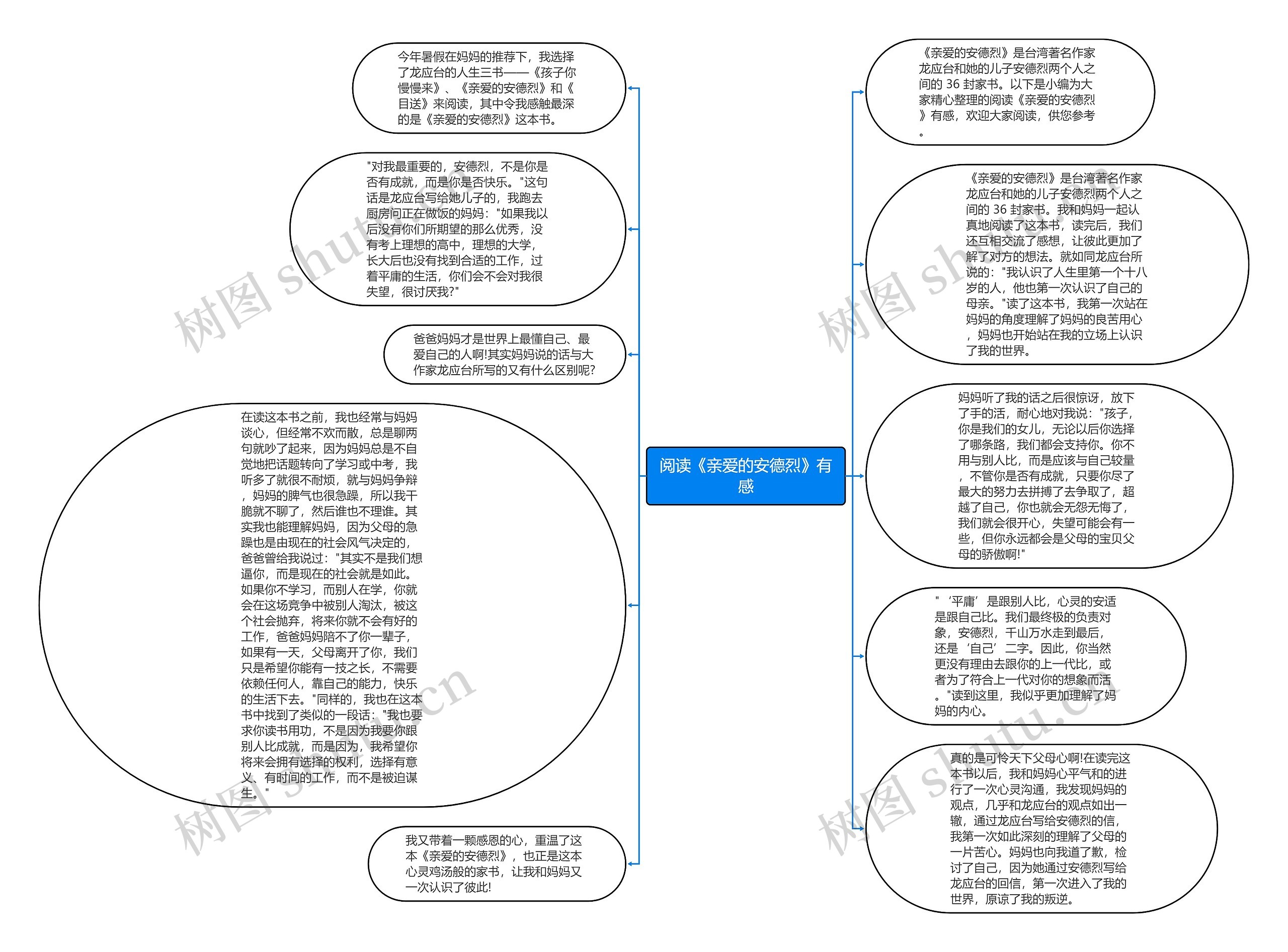 阅读《亲爱的安德烈》有感思维导图