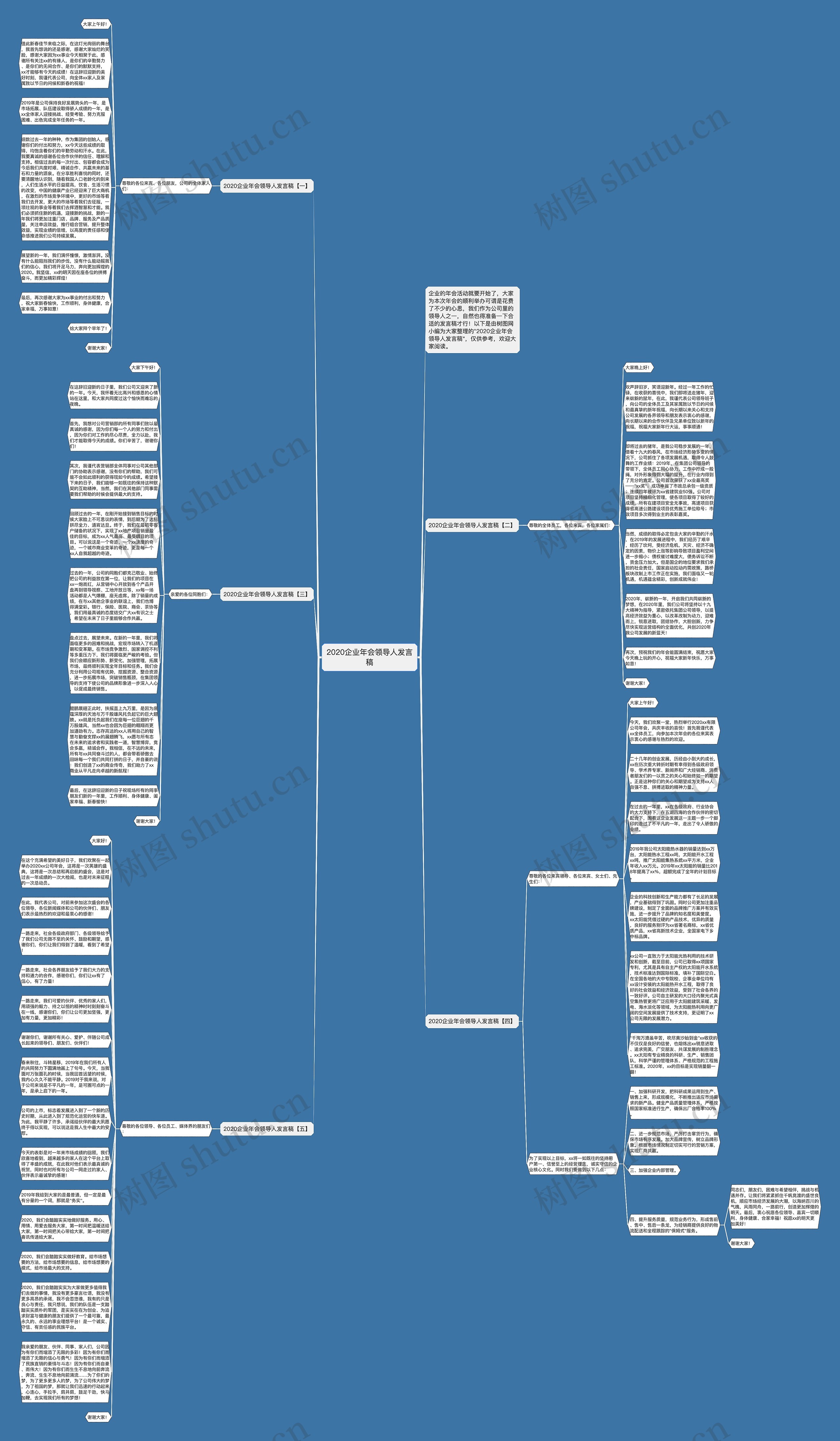 2020企业年会领导人发言稿思维导图