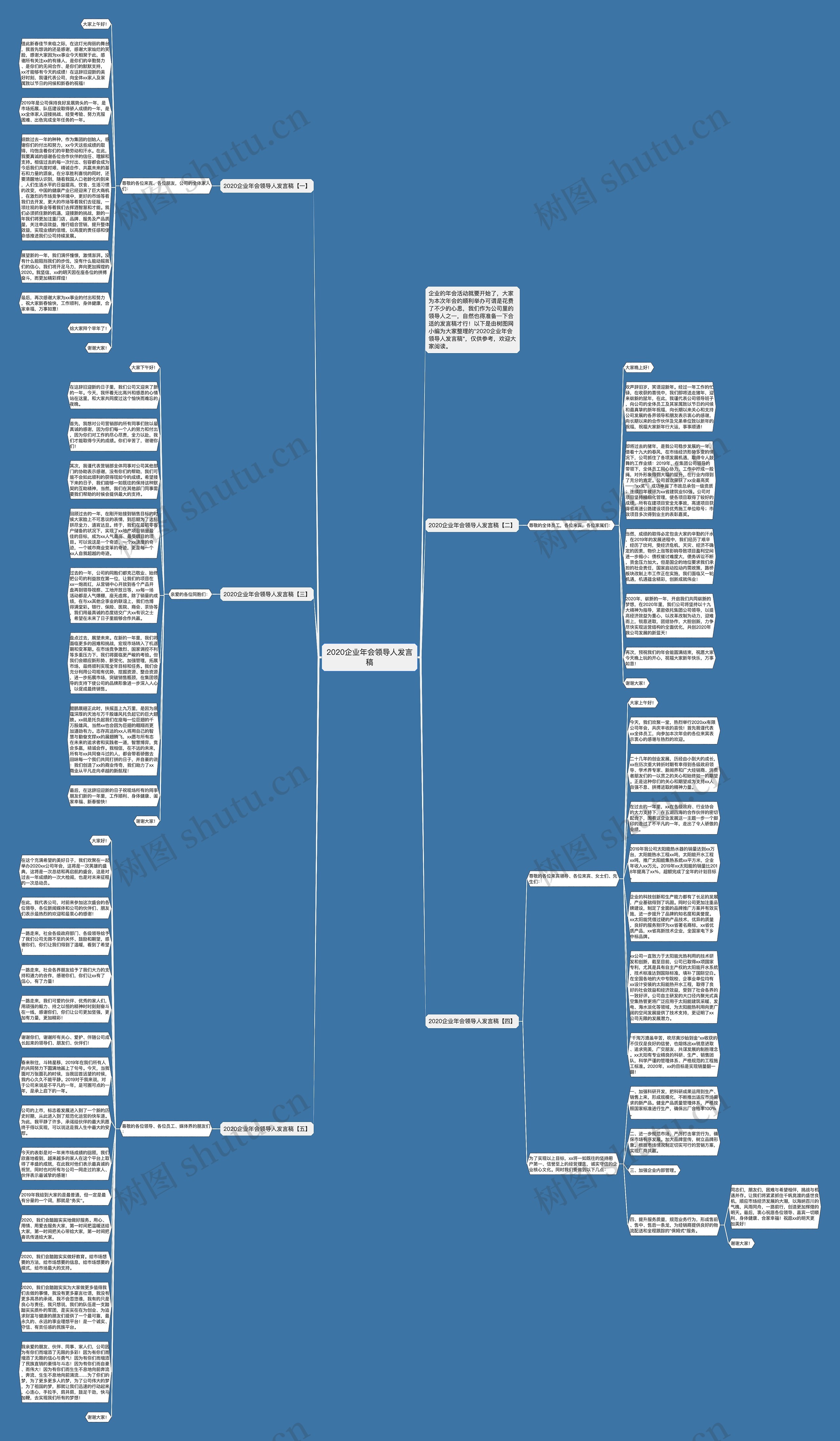 2020企业年会领导人发言稿思维导图高清图 2020企业年会领导人发言稿思维导图