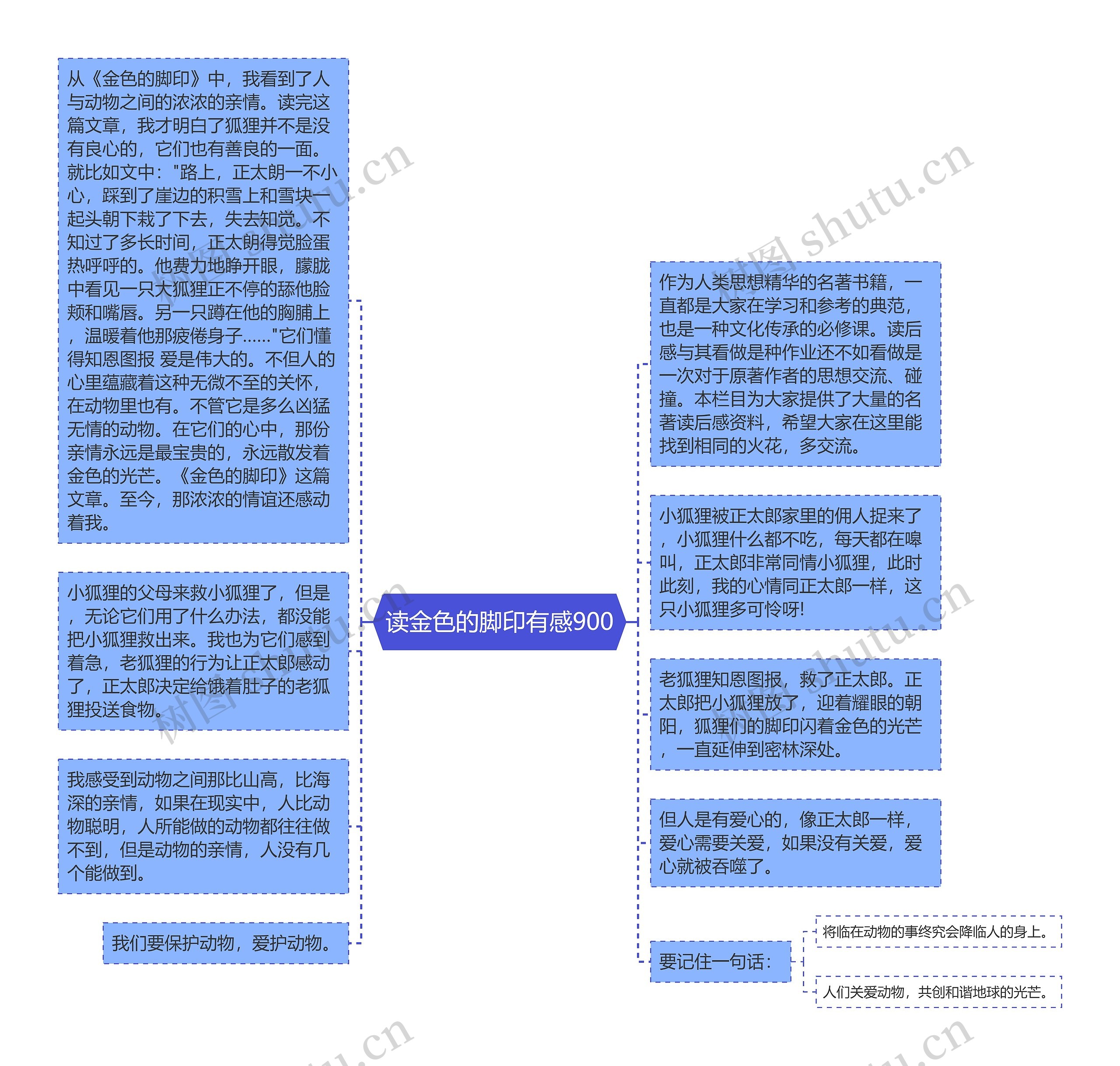 读金色的脚印有感900思维导图