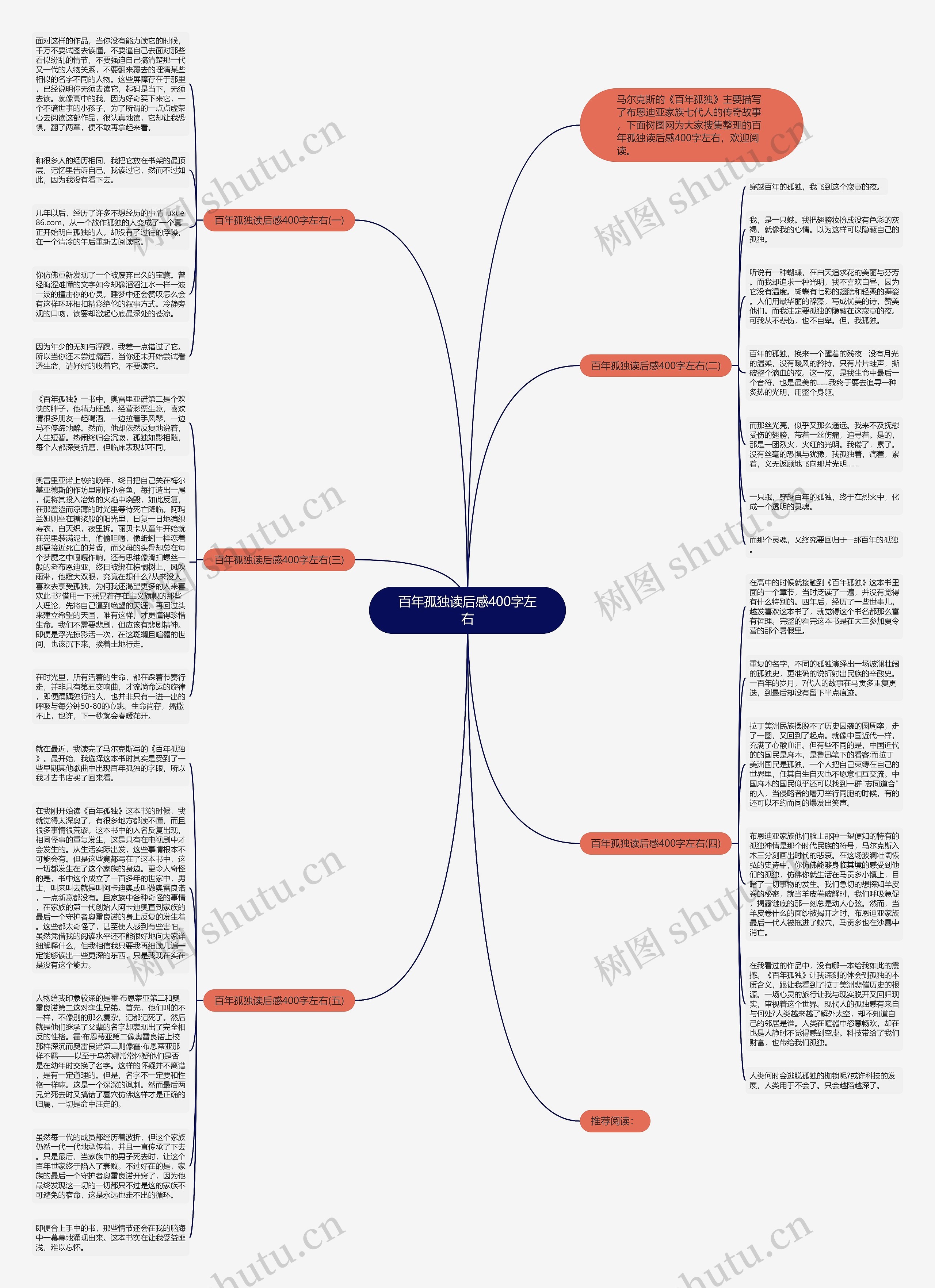 百年孤独读后感400字左右思维导图