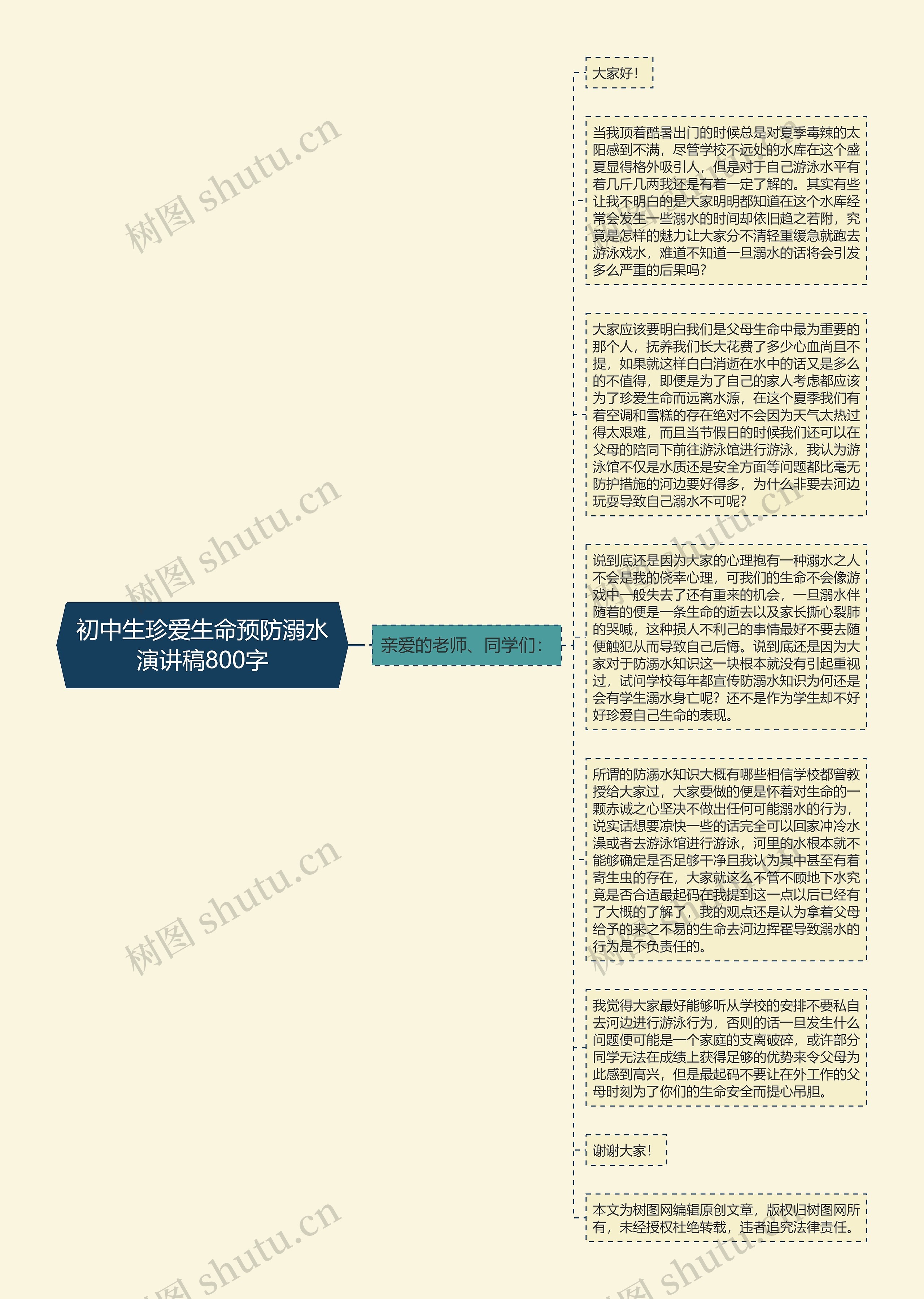 初中生珍爱生命预防溺水演讲稿800字思维导图