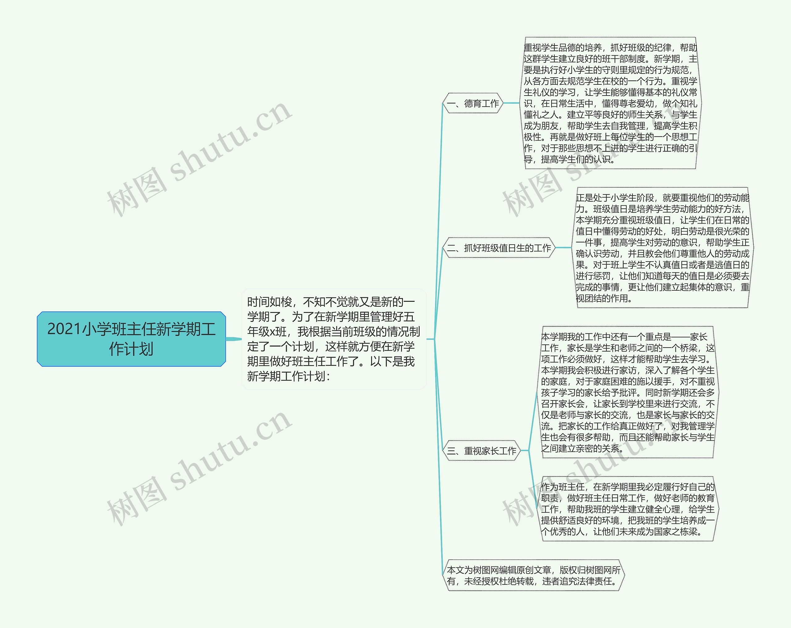 2021小学班主任新学期工作计划思维导图