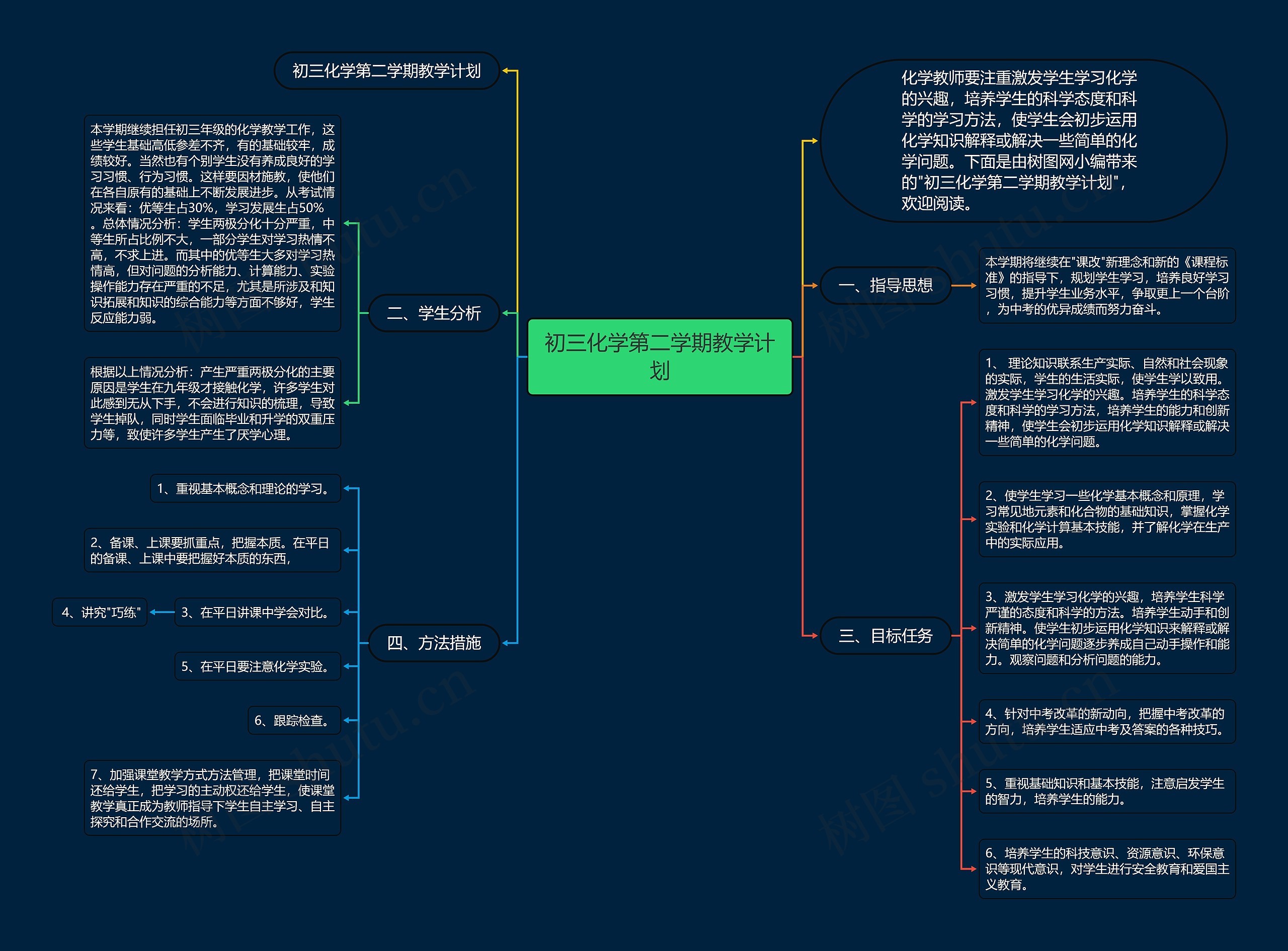 初三化学第二学期教学计划