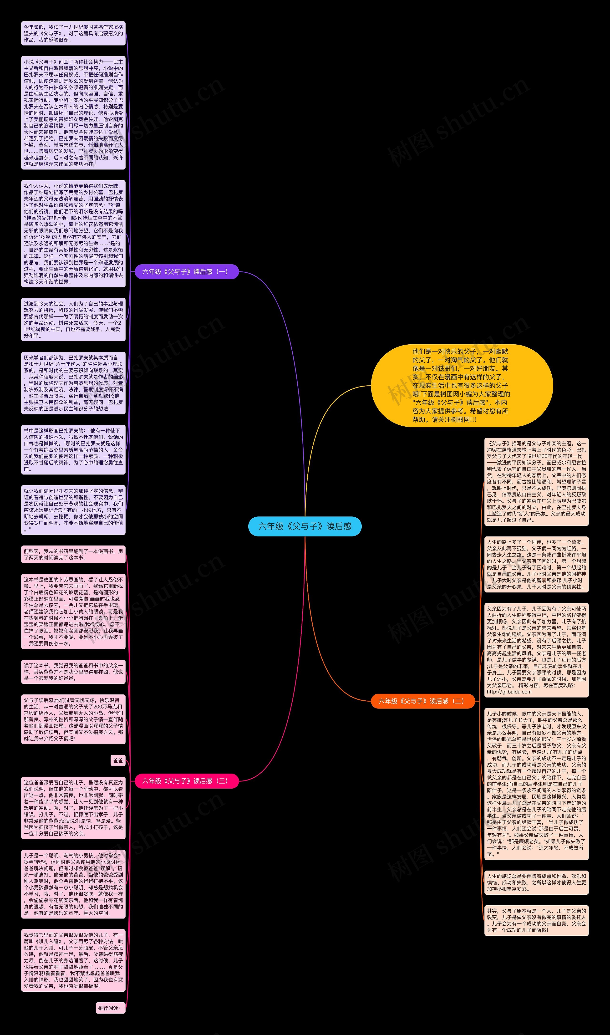 六年级《父与子》读后感思维导图
