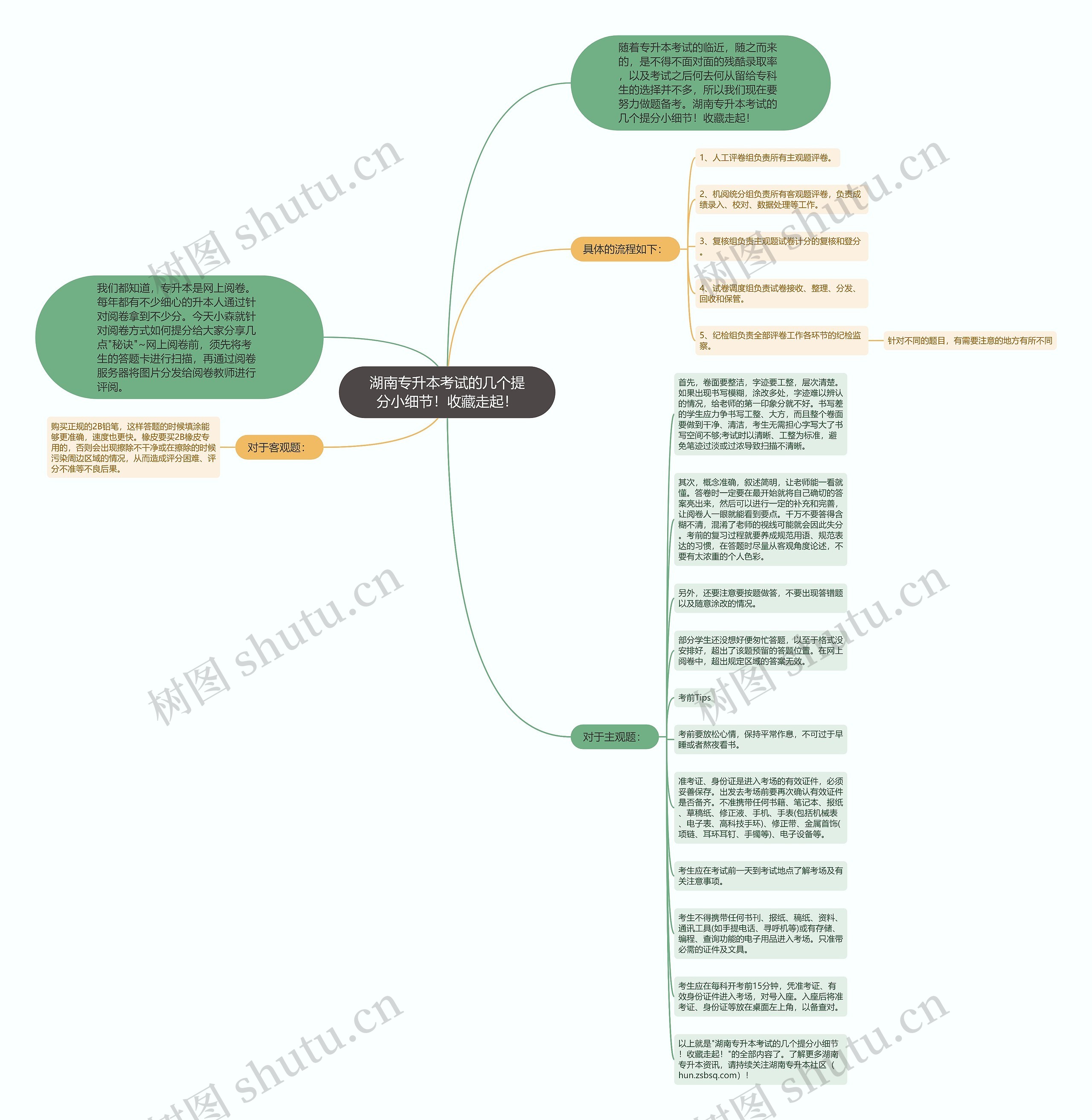 湖南专升本考试的几个提分小细节！收藏走起！思维导图
