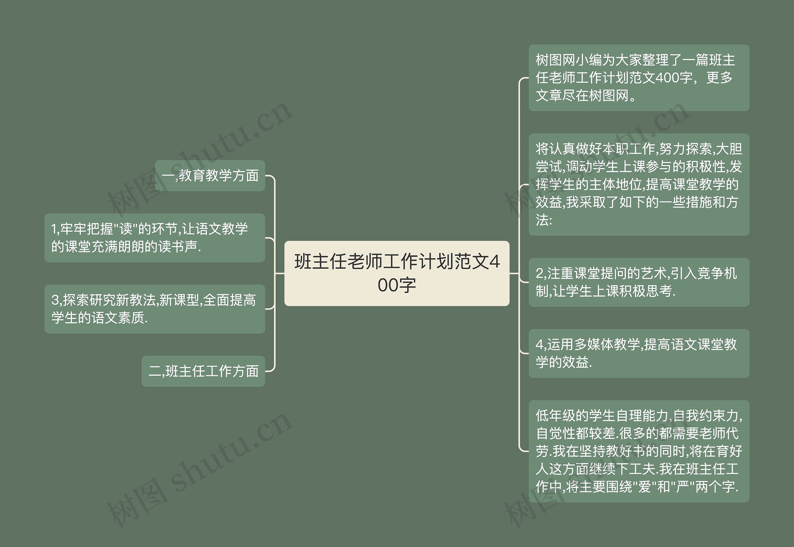 班主任老师工作计划范文400字