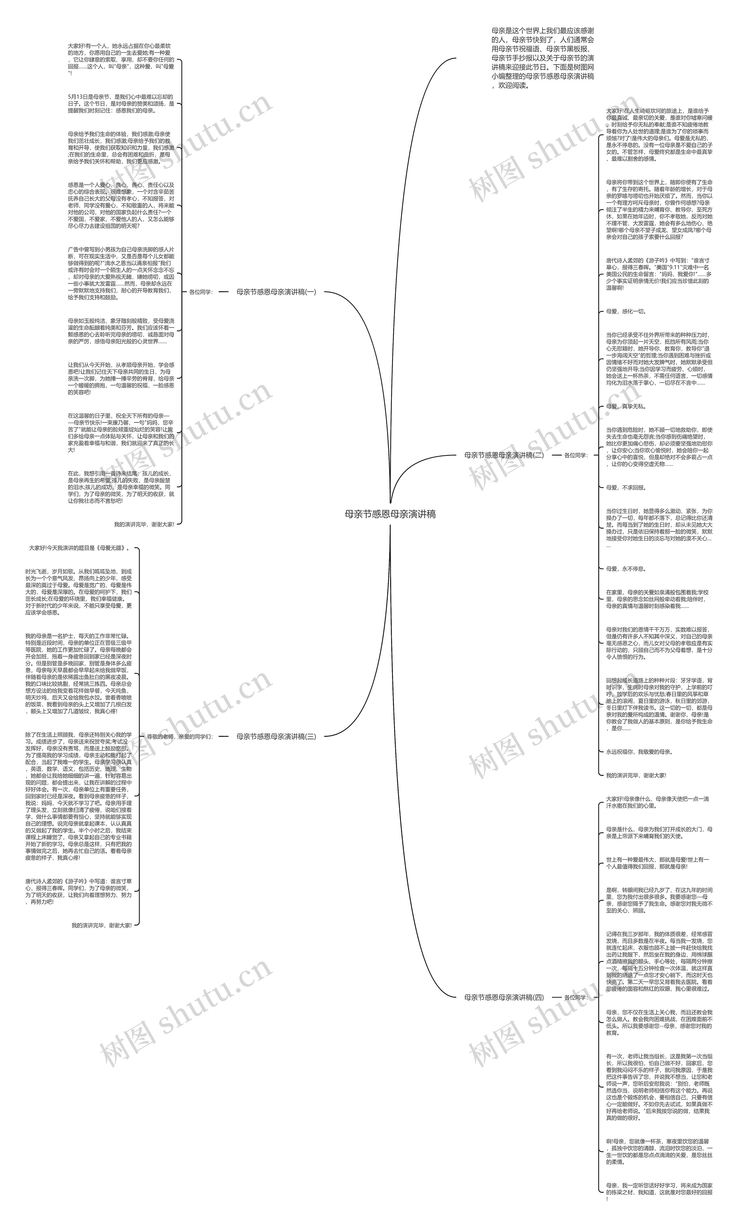母亲节感恩母亲演讲稿思维导图
