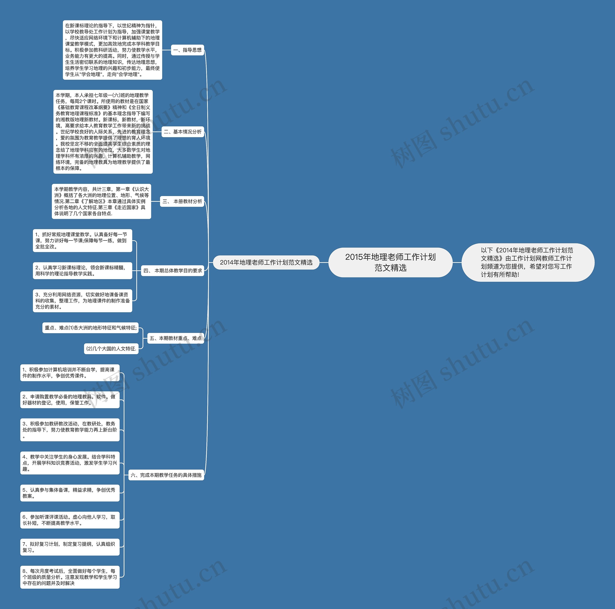 2015年地理老师工作计划范文精选思维导图高清图 2015年地理老师工作计划范文精选思维导图