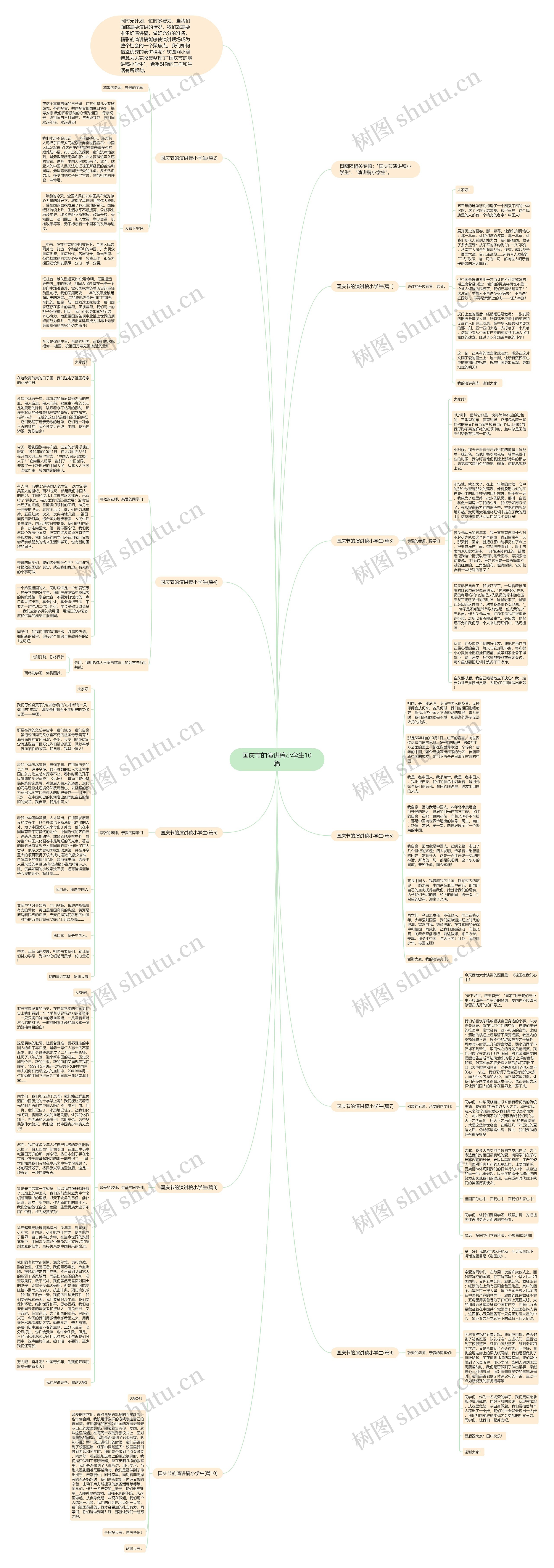 国庆节的演讲稿小学生10篇思维导图
