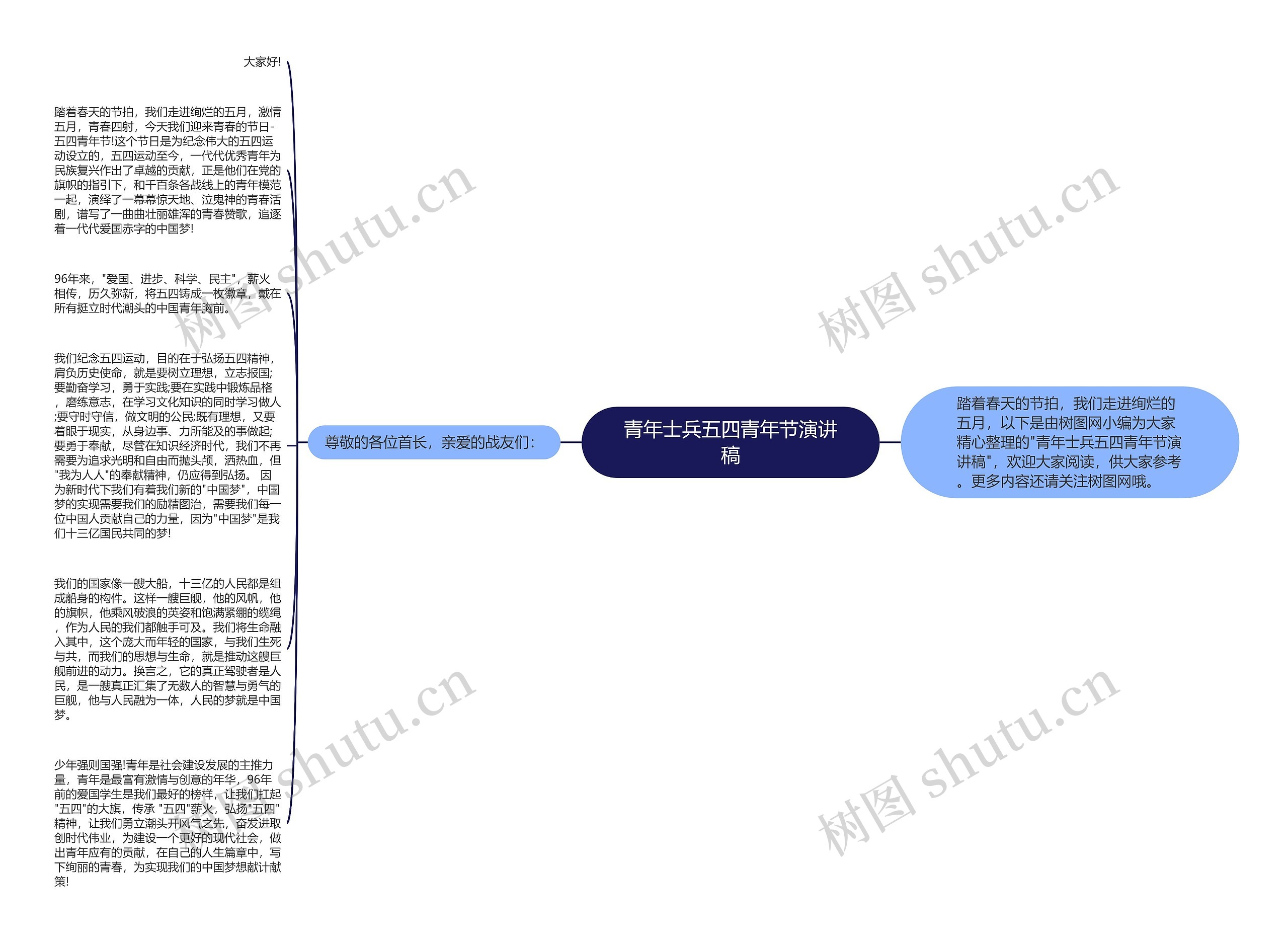 青年士兵五四青年节演讲稿思维导图