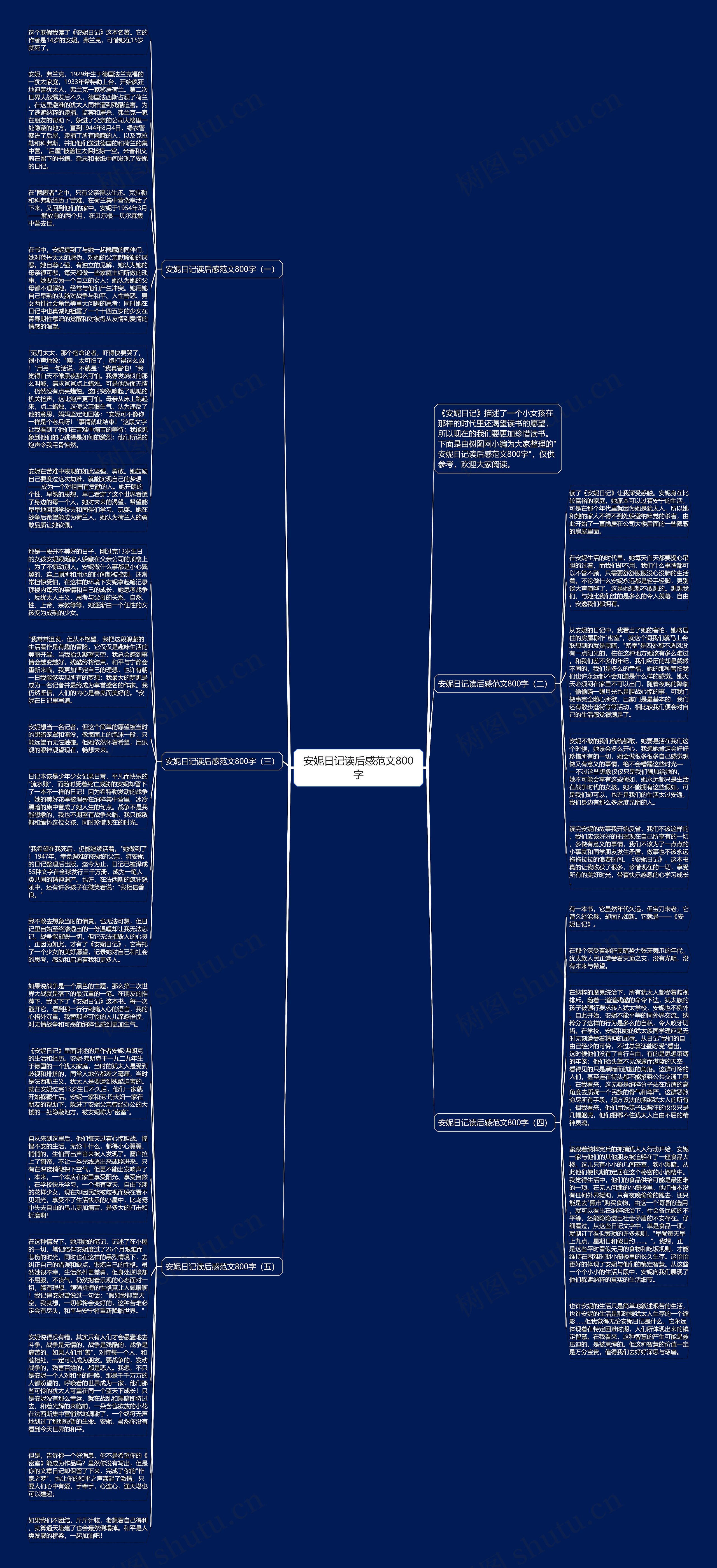 安妮日记读后感范文800字
