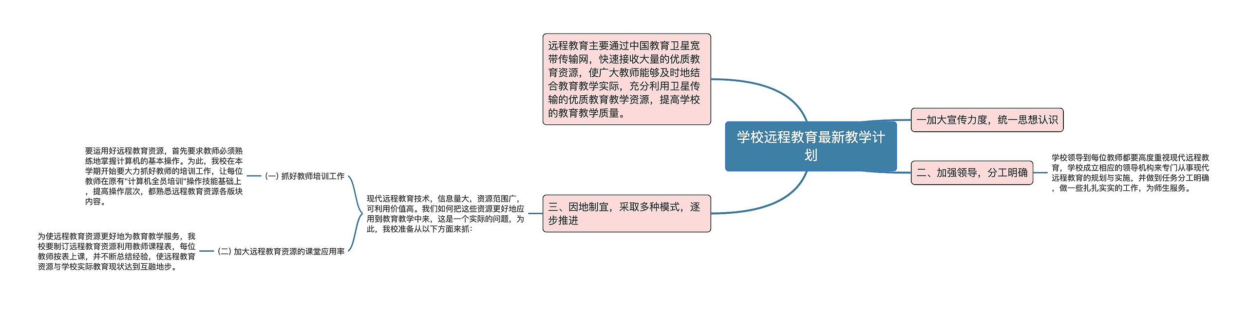 学校远程教育最新教学计划