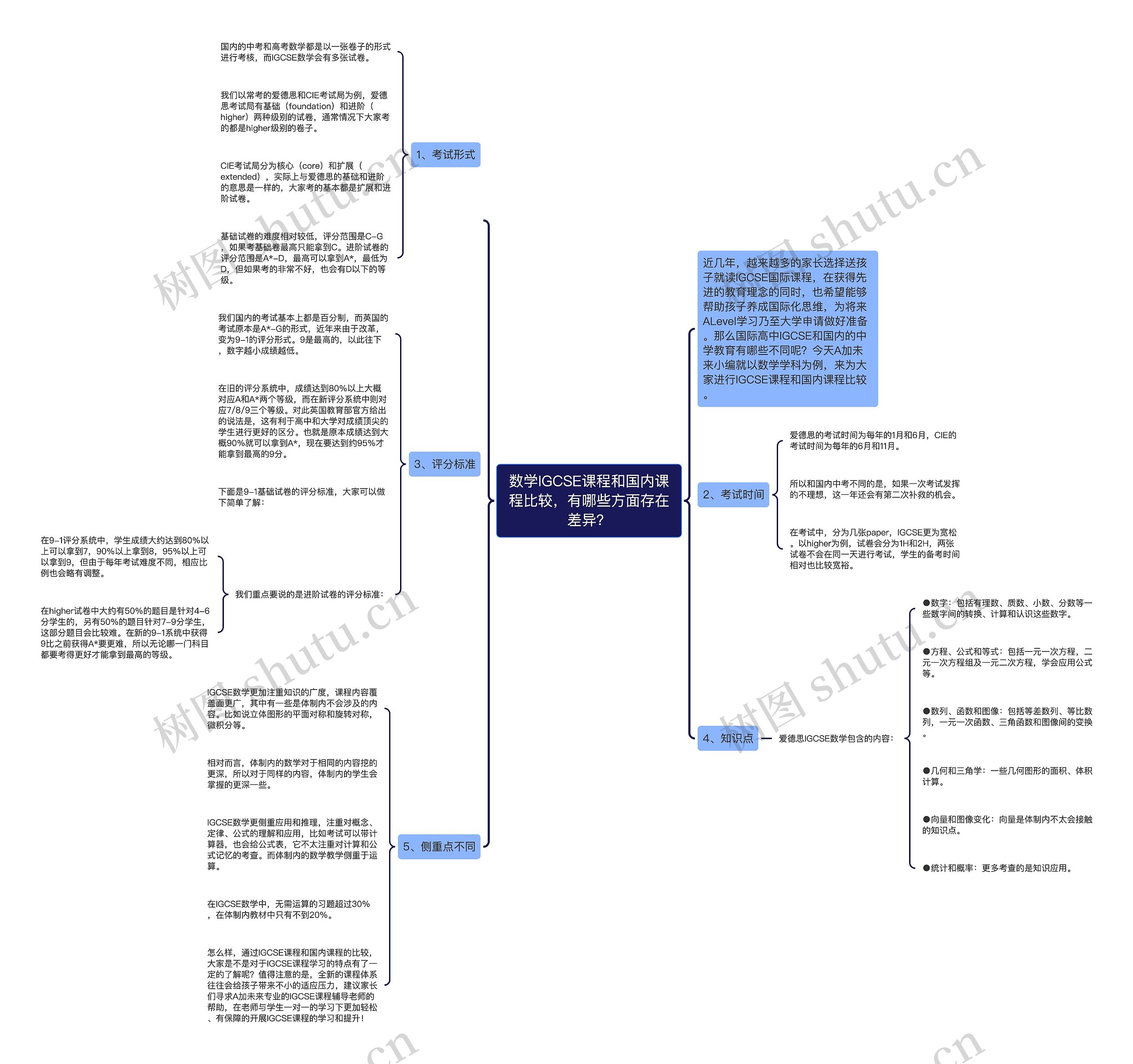 数学IGCSE课程和国内课程比较，有哪些方面存在差异？思维导图