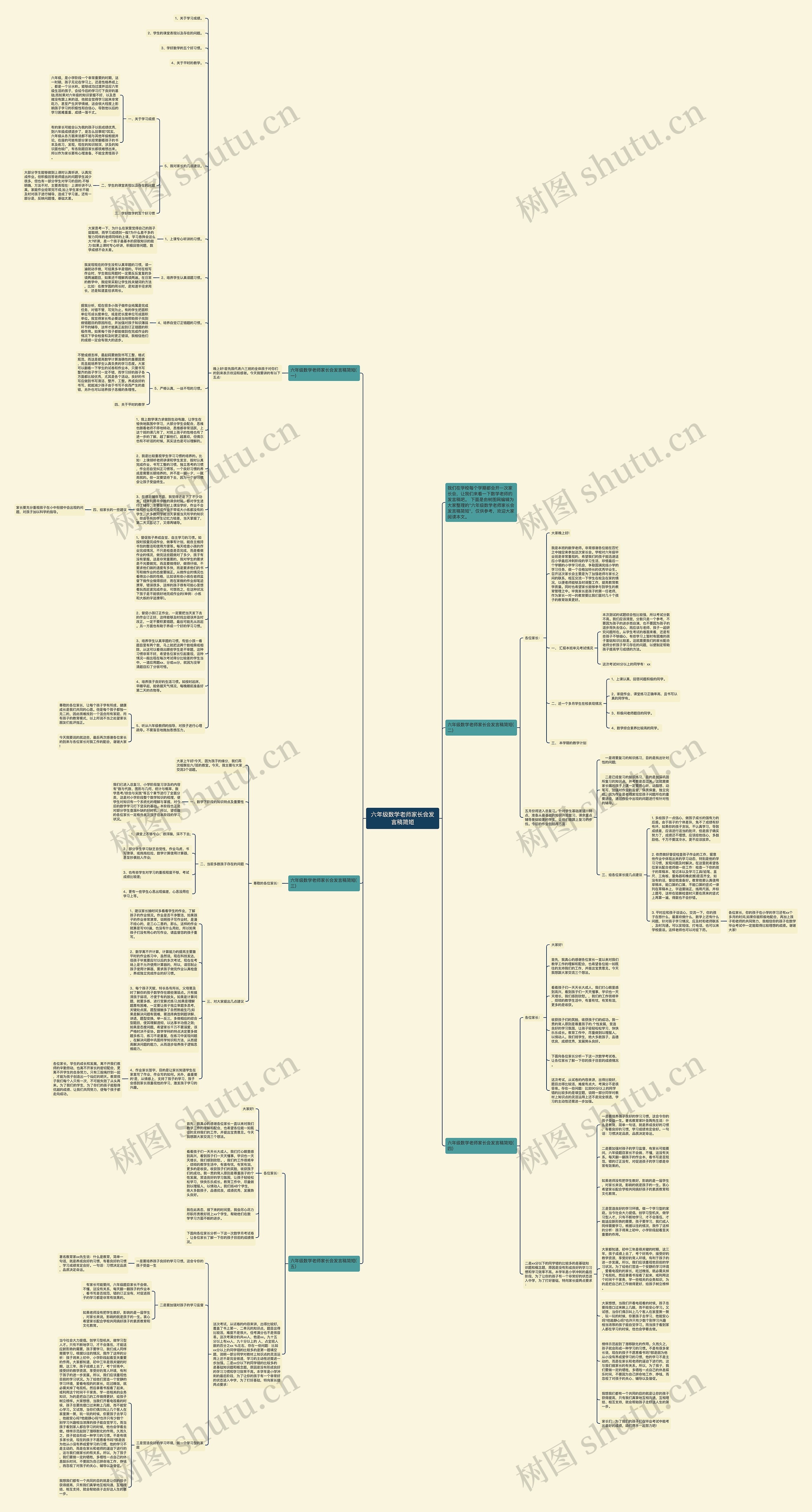 六年级数学老师家长会发言稿简短思维导图