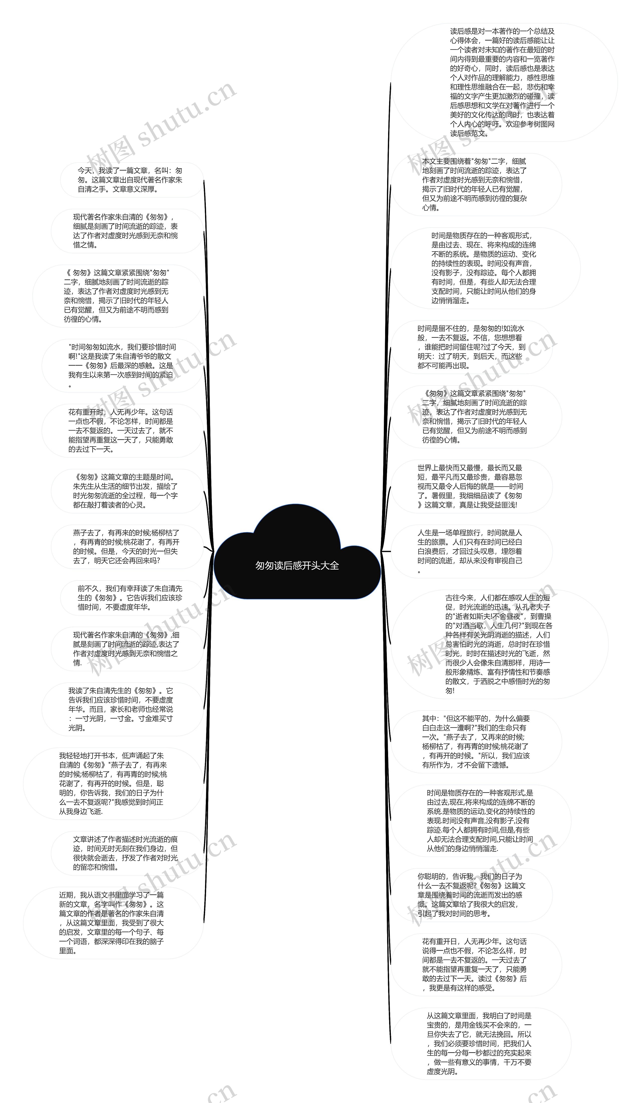 匆匆读后感开头大全思维导图