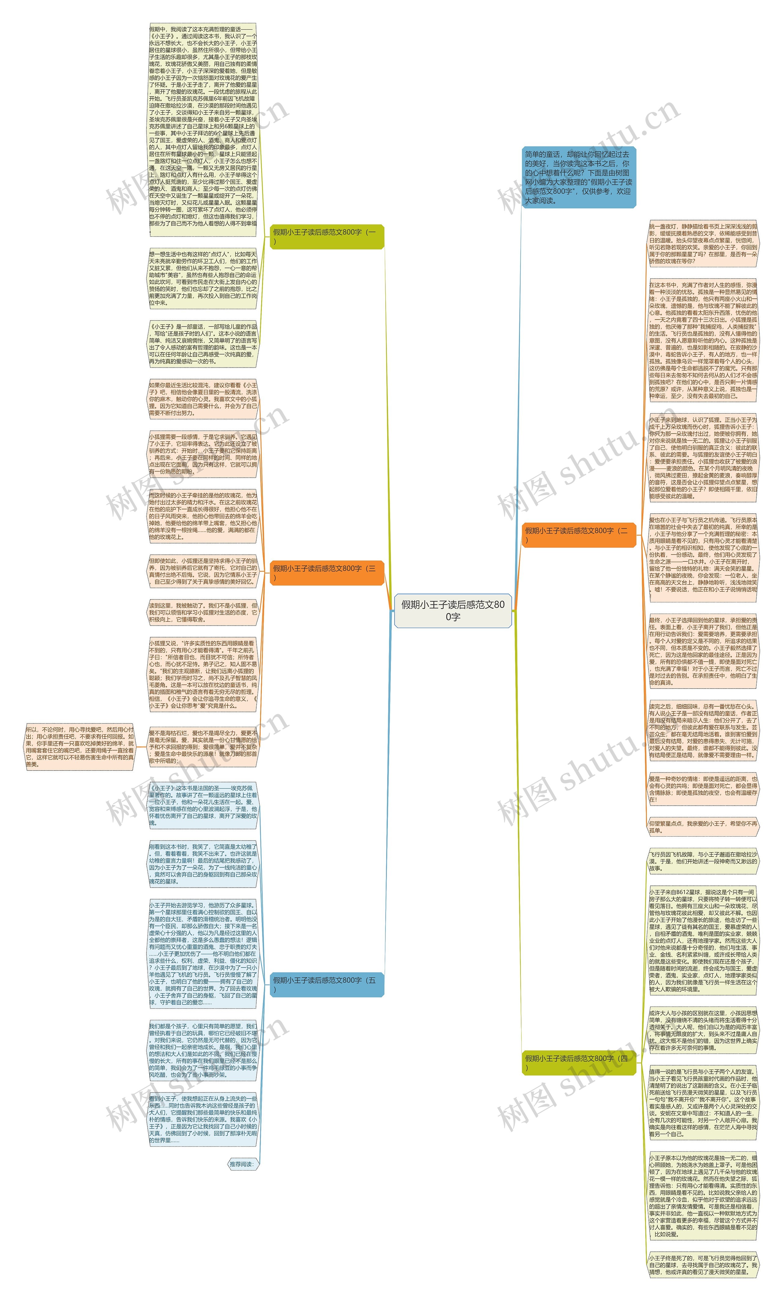 假期小王子读后感范文800字思维导图