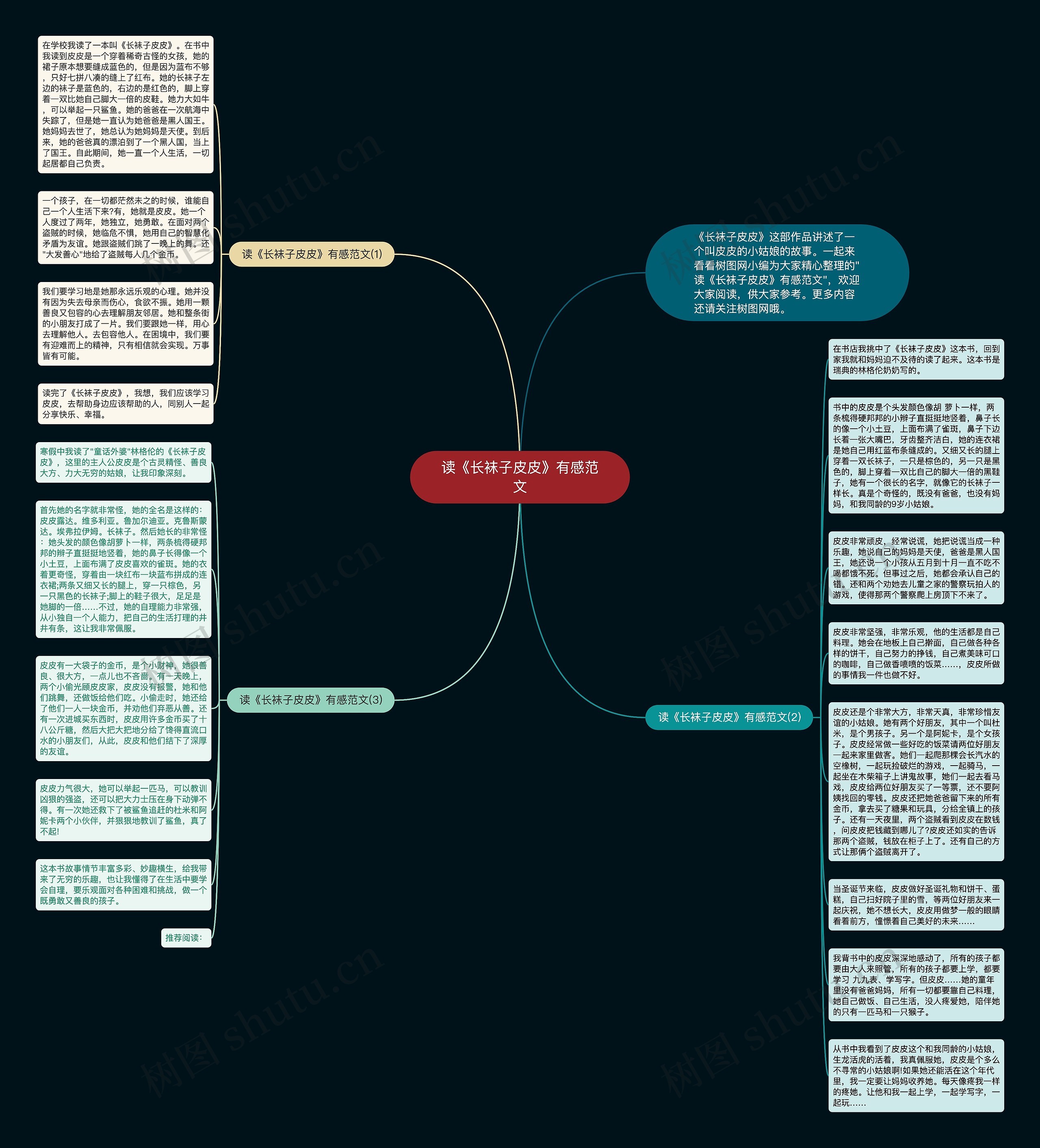 读《长袜子皮皮》有感范文思维导图