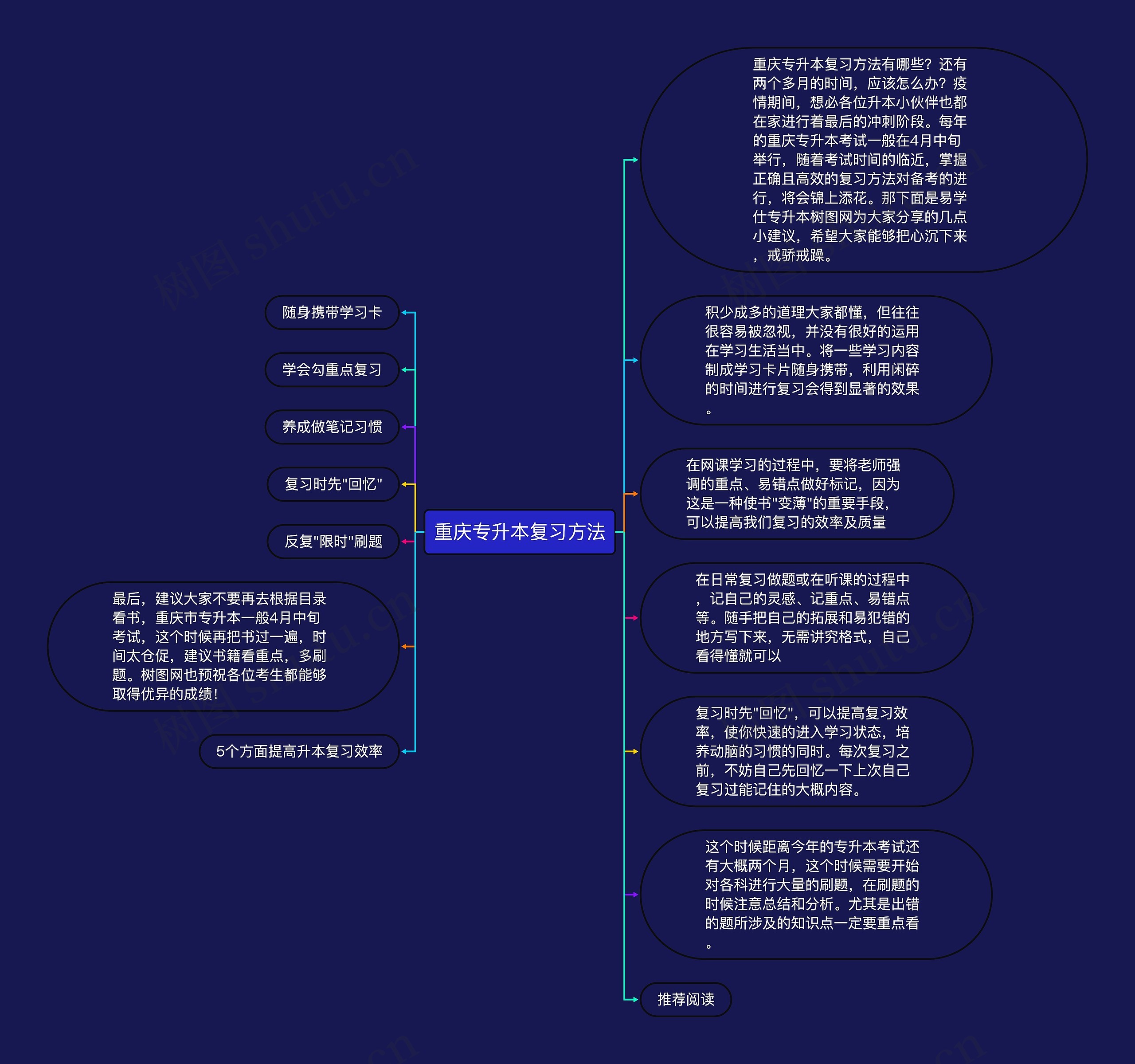 重庆专升本复习方法